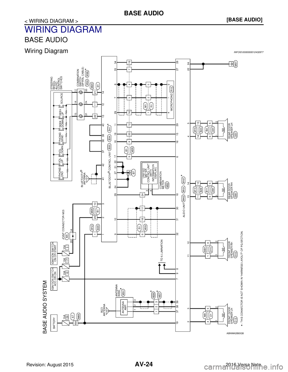 NISSAN NOTE 2016  Service Owners Manual AV-24
< WIRING DIAGRAM >[BASE AUDIO]
BASE AUDIO
WIRING DIAGRAM
BASE AUDIO
Wiring DiagramINFOID:0000000012432877
ABNWA2890GB
Revision: August 2015
2016 Versa Note

cardiagn.com  