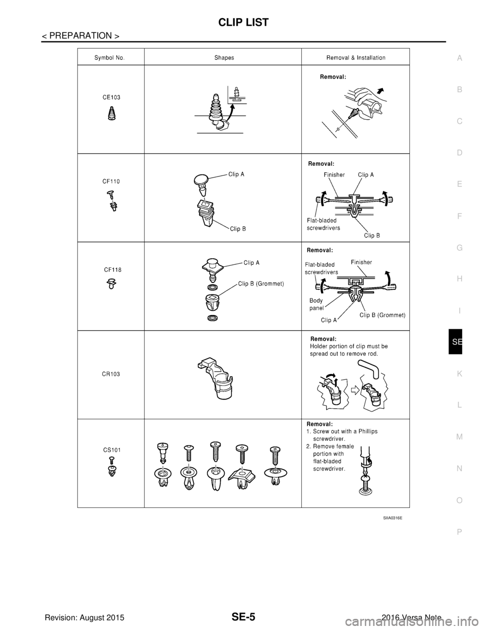 NISSAN NOTE 2016 Service Repair Manual CLIP LISTSE-5
< PREPARATION >
C
DE
F
G H
I
K L
M A
B
SE
N
O P
SIIA0316E
Revision: August 2015 2016 Versa Note
cardiagn.com NISSAN NOTE 2016 Service Repair Manual CLIP LISTSE-5
< PREPARATION >
C
DE
F
G H
I
K L
M A
B
SE
N
O P
SIIA0316E
Revision: August 2015 2016 Versa Note
cardiagn.com