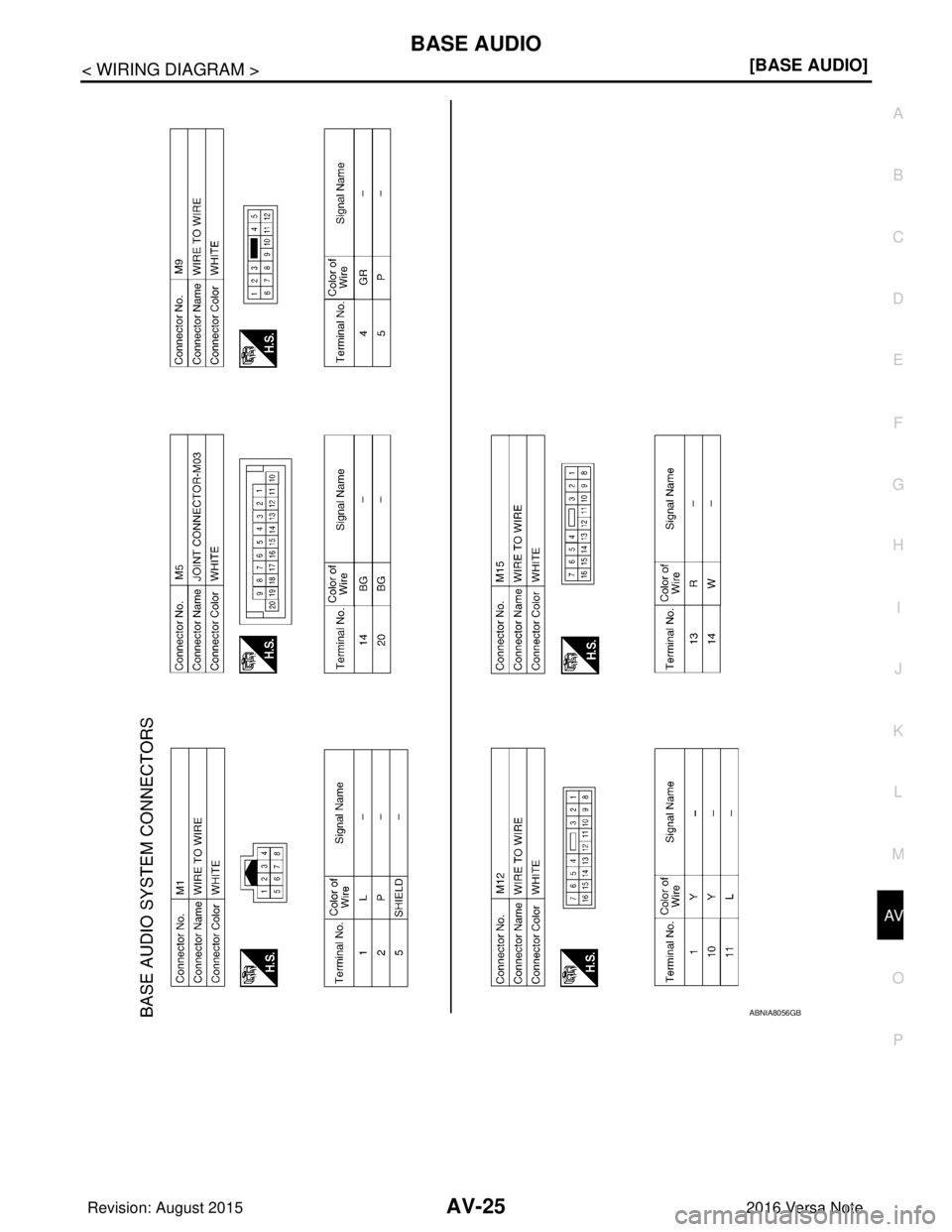 NISSAN NOTE 2016  Service Owners Manual AV
BASE AUDIOAV-25
< WIRING DIAGRAM > [BASE AUDIO]
C
D
E
F
G H
I
J
K L
M B A
O P
ABNIA8056GB
Revision: August 2015 2016 Versa Note

cardiagn.com  