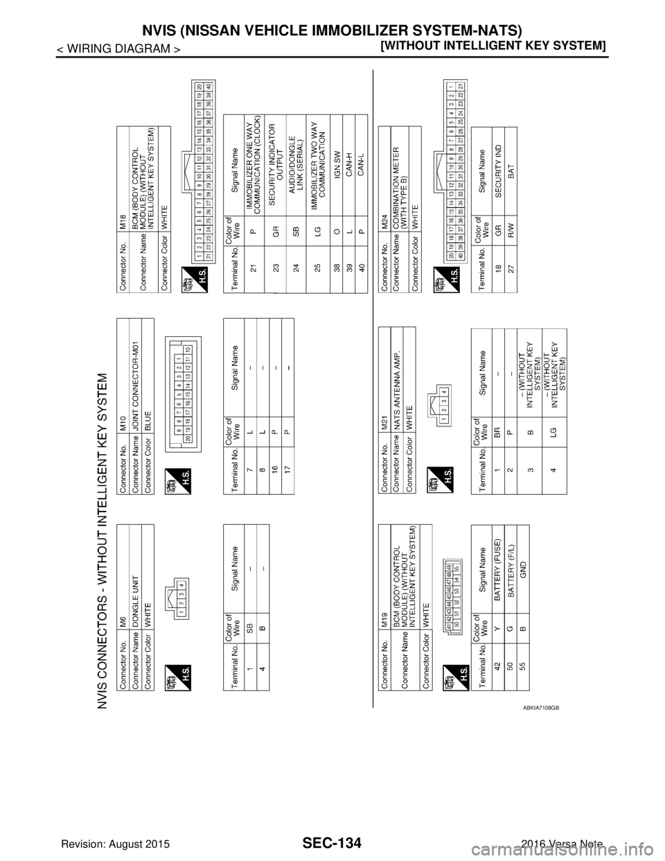 NISSAN NOTE 2016  Service Repair Manual SEC-134
< WIRING DIAGRAM >[WITHOUT INTELLIGENT KEY SYSTEM]
NVIS (NISSAN VEHICLE I
MMOBILIZER SYSTEM-NATS)
ABKIA7108GB
Revision: August 2015 2016 Versa Note

cardiagn.com  