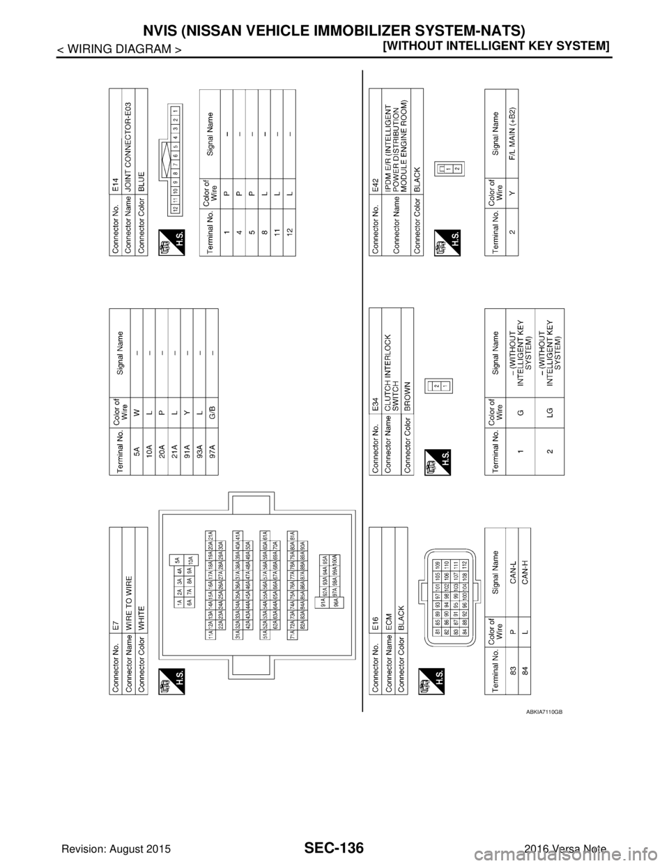 NISSAN NOTE 2016  Service Repair Manual SEC-136
< WIRING DIAGRAM >[WITHOUT INTELLIGENT KEY SYSTEM]
NVIS (NISSAN VEHICLE I
MMOBILIZER SYSTEM-NATS)
ABKIA7110GB
Revision: August 2015 2016 Versa Note

cardiagn.com  