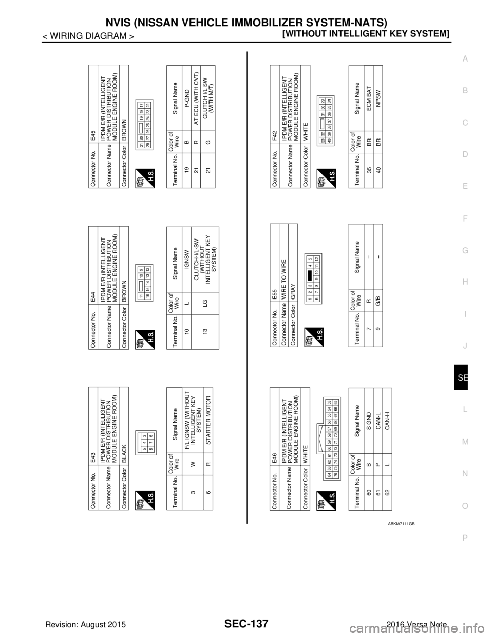 NISSAN NOTE 2016  Service Repair Manual NVIS (NISSAN VEHICLE IMMOBILIZER SYSTEM-NATS)
SEC-137
< WIRING DIAGRAM > [WITHOUT INTELLIGENT KEY SYSTEM]
C
D
E
F
G H
I
J
L
M A
B
SEC
N
O P
ABKIA7111GB
Revision: August 2015 2016 Versa Note

cardiagn.