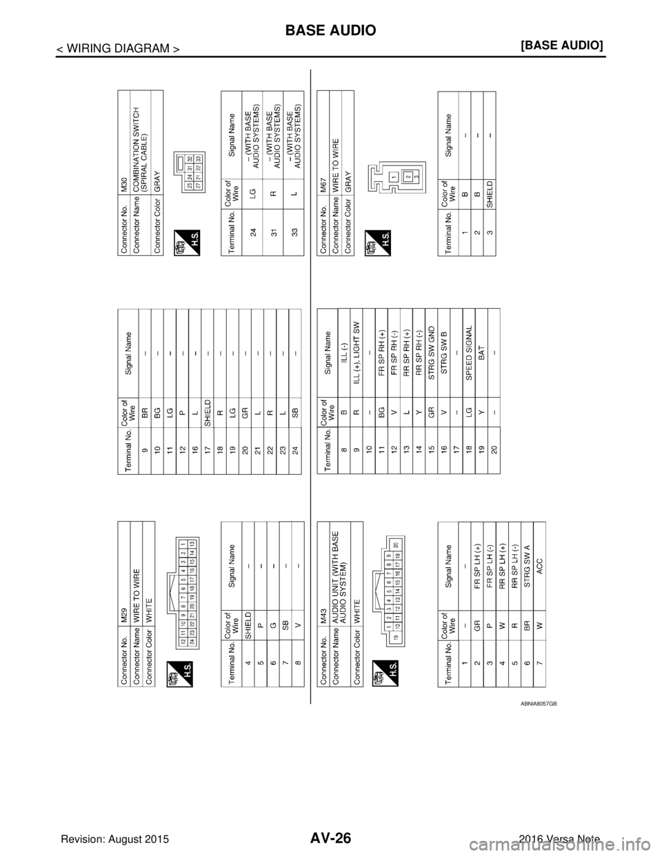 NISSAN NOTE 2016  Service Owners Guide AV-26
< WIRING DIAGRAM >[BASE AUDIO]
BASE AUDIO
ABNIA8057GB
Revision: August 2015
2016 Versa Note

cardiagn.com  