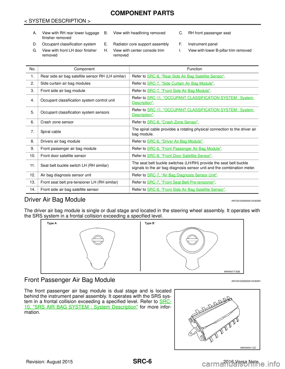 NISSAN NOTE 2016 Service Repair Manual SRC-6
< SYSTEM DESCRIPTION >
COMPONENT PARTS
Driver Air Bag Module
INFOID:0000000012430590
The driver air bag module is single or dual stage and located in the steering wheel assembly. It operates wit NISSAN NOTE 2016 Service Repair Manual SRC-6
< SYSTEM DESCRIPTION >
COMPONENT PARTS
Driver Air Bag Module
INFOID:0000000012430590
The driver air bag module is single or dual stage and located in the steering wheel assembly. It operates wit