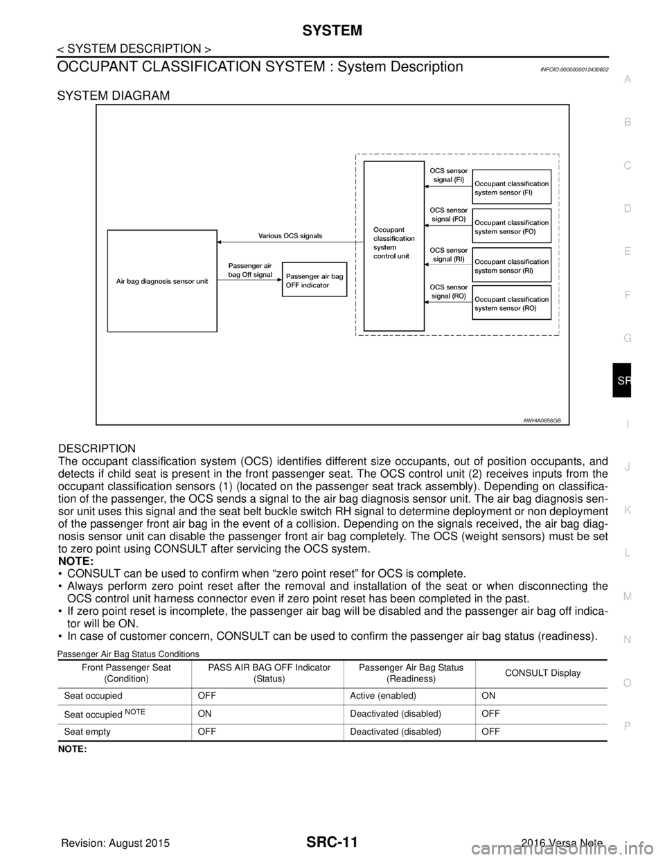 NISSAN NOTE 2016 Service Repair Manual SYSTEMSRC-11
< SYSTEM DESCRIPTION >
C
DE
F
G
I
J
K L
M A
B
SRC
N
O P
OCCUPANT CLASSIFICATION SYSTEM : System DescriptionINFOID:0000000012430602
SYSTEM DIAGRAM
DESCRIPTION
The occupant classification s NISSAN NOTE 2016 Service Repair Manual SYSTEMSRC-11
< SYSTEM DESCRIPTION >
C
DE
F
G
I
J
K L
M A
B
SRC
N
O P
OCCUPANT CLASSIFICATION SYSTEM : System DescriptionINFOID:0000000012430602
SYSTEM DIAGRAM
DESCRIPTION
The occupant classification s