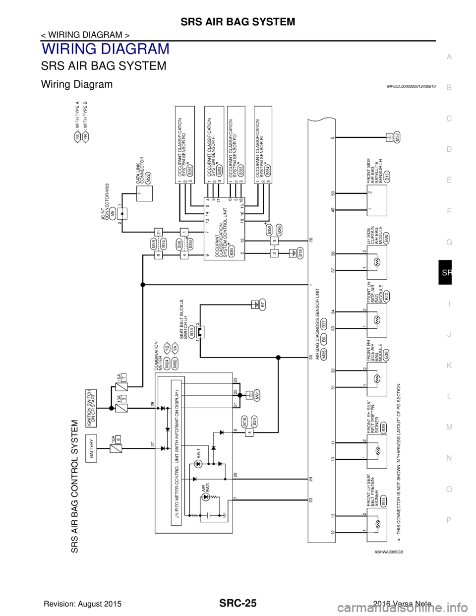 NISSAN NOTE 2016 Service Repair Manual SRS AIR BAG SYSTEMSRC-25
< WIRING DIAGRAM >
C
DE
F
G
I
J
K L
M A
B
SRC
N
O P
WIRING DIAGRAM
SRS AIR BAG SYSTEM
Wiring DiagramINFOID:0000000012430610
ABHWA0389GB
Revision: August 2015 2016 Versa Note
NISSAN NOTE 2016 Service Repair Manual SRS AIR BAG SYSTEMSRC-25
< WIRING DIAGRAM >
C
DE
F
G
I
J
K L
M A
B
SRC
N
O P
WIRING DIAGRAM
SRS AIR BAG SYSTEM
Wiring DiagramINFOID:0000000012430610
ABHWA0389GB
Revision: August 2015 2016 Versa Note