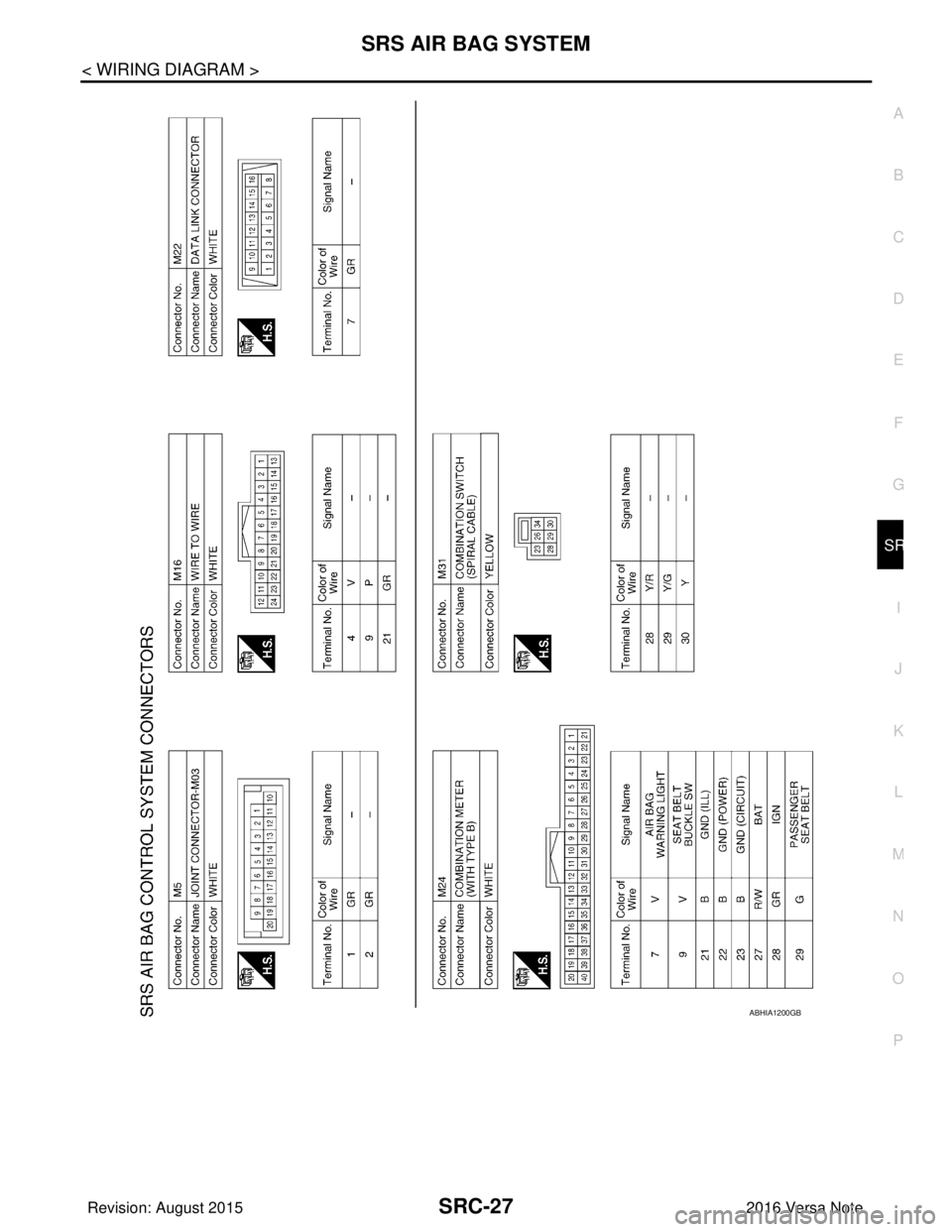 NISSAN NOTE 2016 Service Repair Manual SRS AIR BAG SYSTEMSRC-27
< WIRING DIAGRAM >
C
DE
F
G
I
J
K L
M A
B
SRC
N
O P
ABHIA1200GB
Revision: August 2015 2016 Versa Note
cardiagn.com NISSAN NOTE 2016 Service Repair Manual SRS AIR BAG SYSTEMSRC-27
< WIRING DIAGRAM >
C
DE
F
G
I
J
K L
M A
B
SRC
N
O P
ABHIA1200GB
Revision: August 2015 2016 Versa Note
cardiagn.com