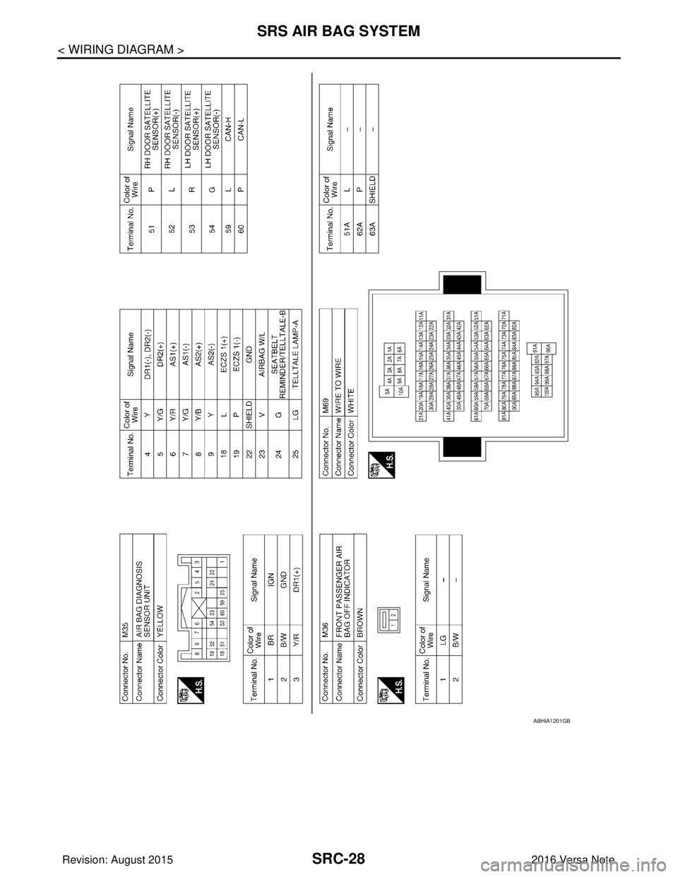 NISSAN NOTE 2016 Service Repair Manual SRC-28
< WIRING DIAGRAM >
SRS AIR BAG SYSTEM
ABHIA1201GB
Revision: August 20152016 Versa Note
cardiagn.com NISSAN NOTE 2016 Service Repair Manual SRC-28
< WIRING DIAGRAM >
SRS AIR BAG SYSTEM
ABHIA1201GB
Revision: August 20152016 Versa Note
cardiagn.com