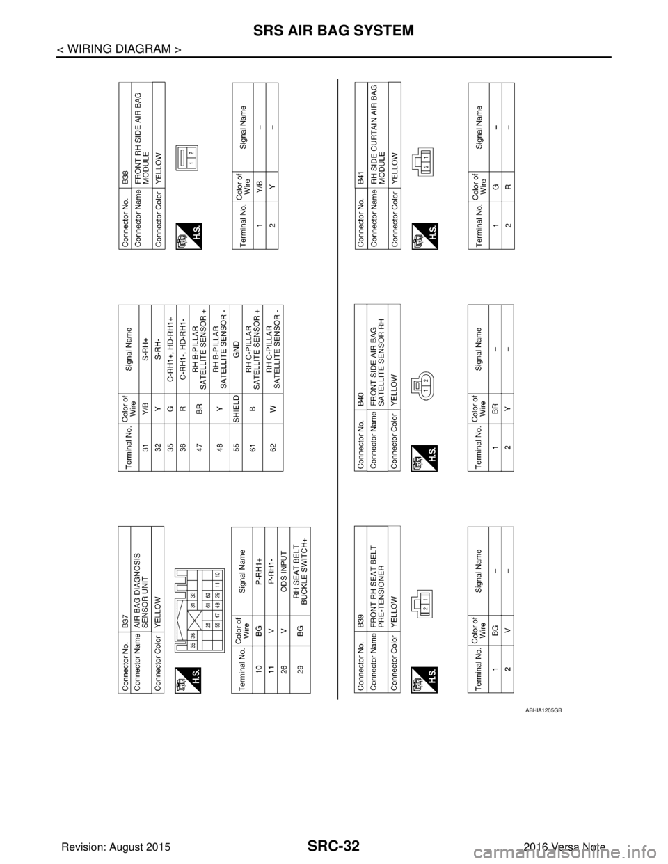 NISSAN NOTE 2016 Service Repair Manual SRC-32
< WIRING DIAGRAM >
SRS AIR BAG SYSTEM
ABHIA1205GB
Revision: August 20152016 Versa Note
cardiagn.com NISSAN NOTE 2016 Service Repair Manual SRC-32
< WIRING DIAGRAM >
SRS AIR BAG SYSTEM
ABHIA1205GB
Revision: August 20152016 Versa Note
cardiagn.com