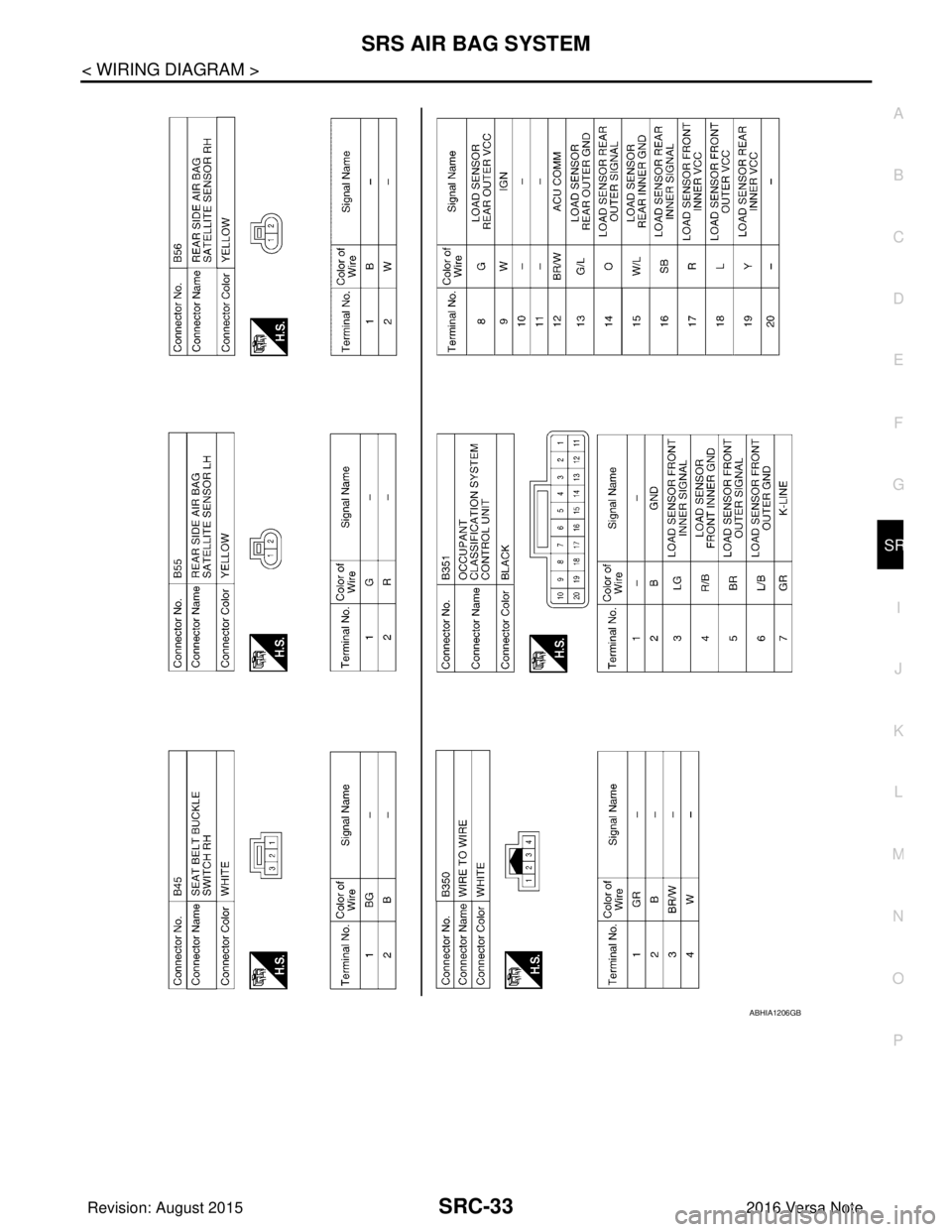 NISSAN NOTE 2016 Service Repair Manual SRS AIR BAG SYSTEMSRC-33
< WIRING DIAGRAM >
C
DE
F
G
I
J
K L
M A
B
SRC
N
O P
ABHIA1206GB
Revision: August 2015 2016 Versa Note
cardiagn.com NISSAN NOTE 2016 Service Repair Manual SRS AIR BAG SYSTEMSRC-33
< WIRING DIAGRAM >
C
DE
F
G
I
J
K L
M A
B
SRC
N
O P
ABHIA1206GB
Revision: August 2015 2016 Versa Note
cardiagn.com