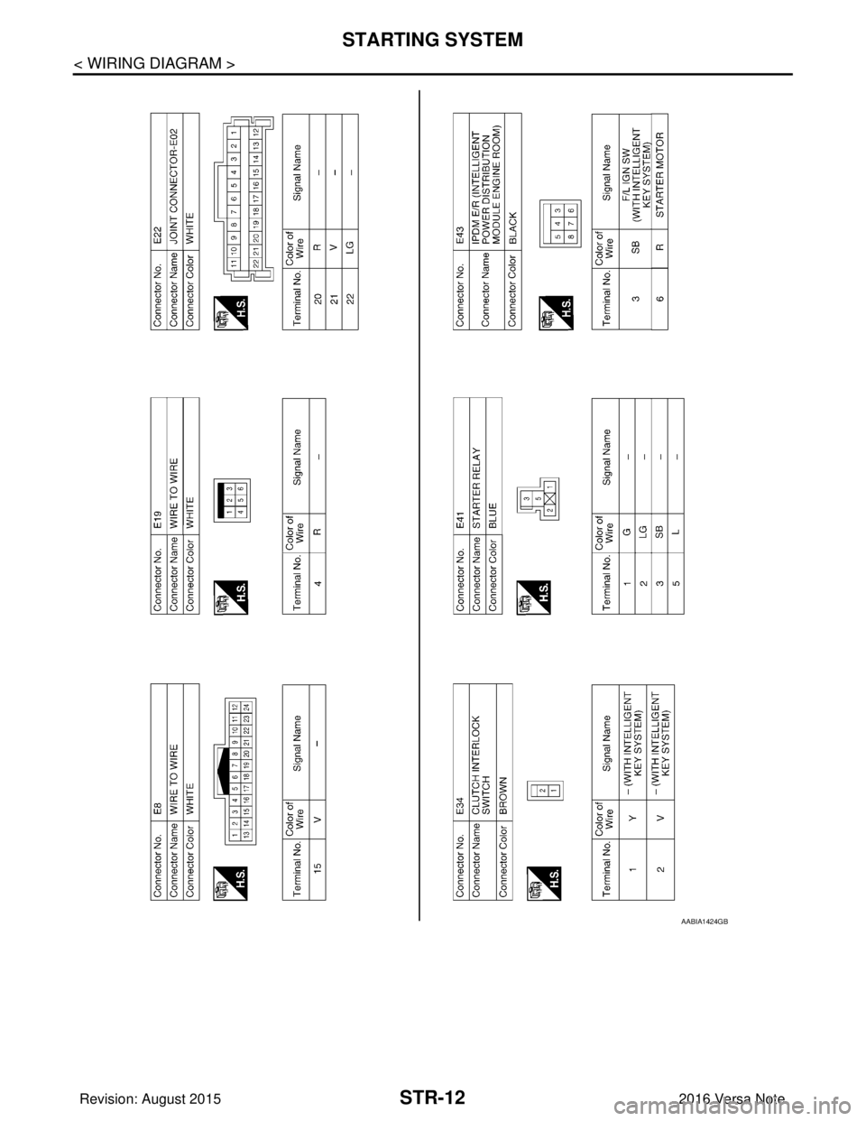 NISSAN NOTE 2016 Service Repair Manual STR-12
< WIRING DIAGRAM >
STARTING SYSTEM
AABIA1424GB
Revision: August 20152016 Versa Note
cardiagn.com NISSAN NOTE 2016 Service Repair Manual STR-12
< WIRING DIAGRAM >
STARTING SYSTEM
AABIA1424GB
Revision: August 20152016 Versa Note
cardiagn.com