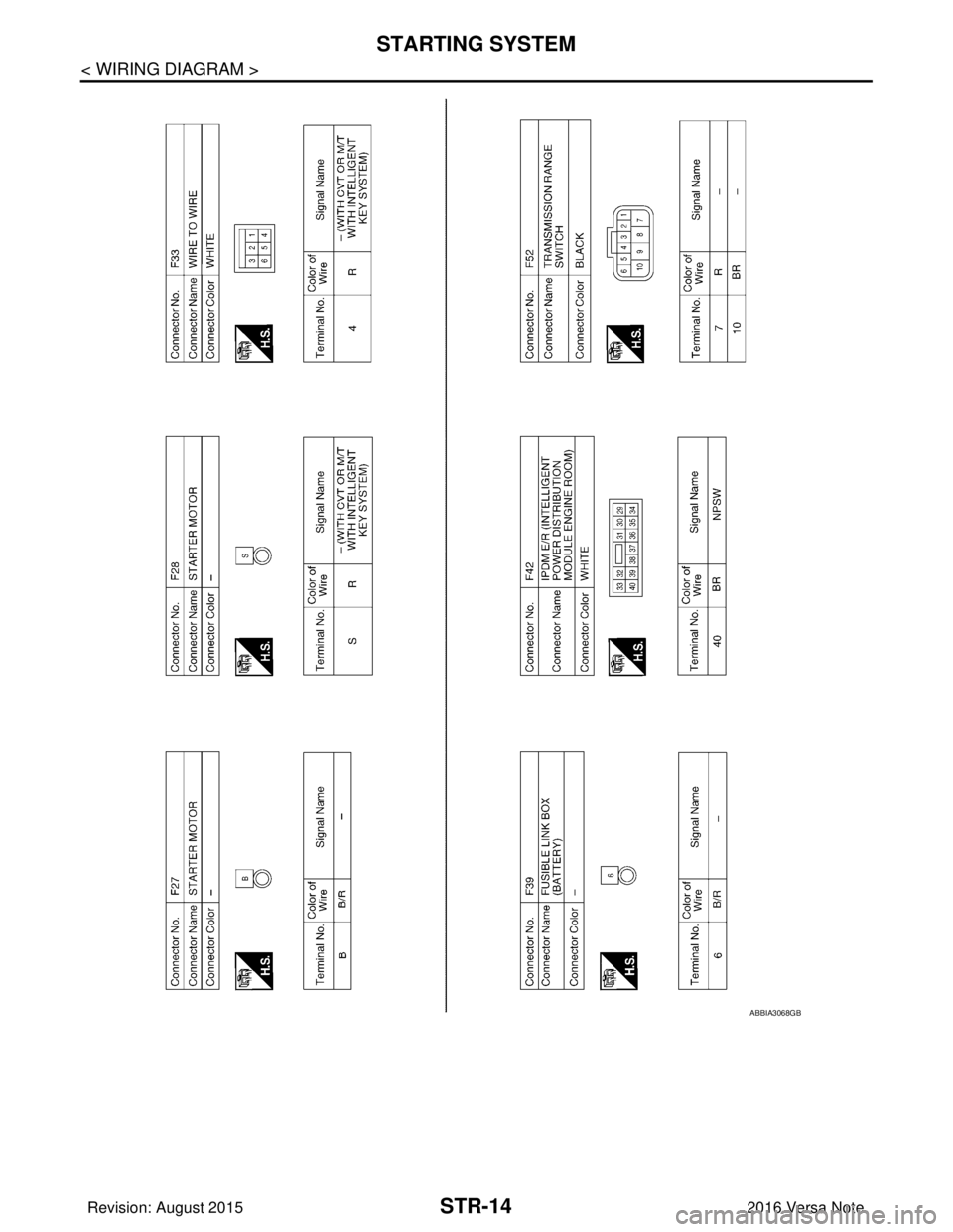 NISSAN NOTE 2016 Service Repair Manual STR-14
< WIRING DIAGRAM >
STARTING SYSTEM
ABBIA3068GB
Revision: August 20152016 Versa Note
cardiagn.com NISSAN NOTE 2016 Service Repair Manual STR-14
< WIRING DIAGRAM >
STARTING SYSTEM
ABBIA3068GB
Revision: August 20152016 Versa Note
cardiagn.com