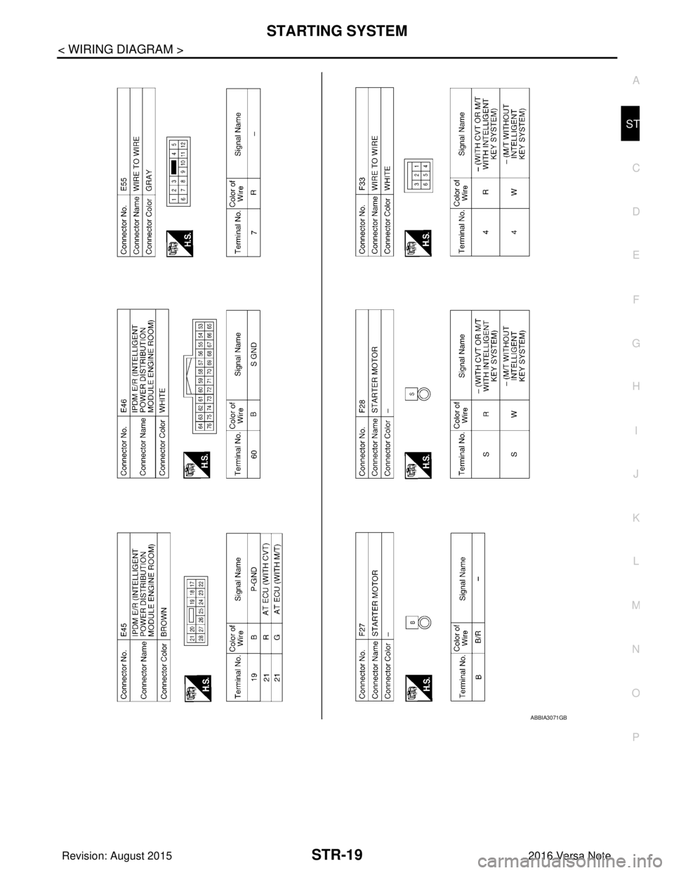 NISSAN NOTE 2016 Service Repair Manual STARTING SYSTEMSTR-19
< WIRING DIAGRAM >
C
DE
F
G H
I
J
K L
M A
STR
NP
O
ABBIA3071GB
Revision: August 2015
2016 Versa Note
cardiagn.com NISSAN NOTE 2016 Service Repair Manual STARTING SYSTEMSTR-19
< WIRING DIAGRAM >
C
DE
F
G H
I
J
K L
M A
STR
NP
O
ABBIA3071GB
Revision: August 2015
2016 Versa Note
cardiagn.com