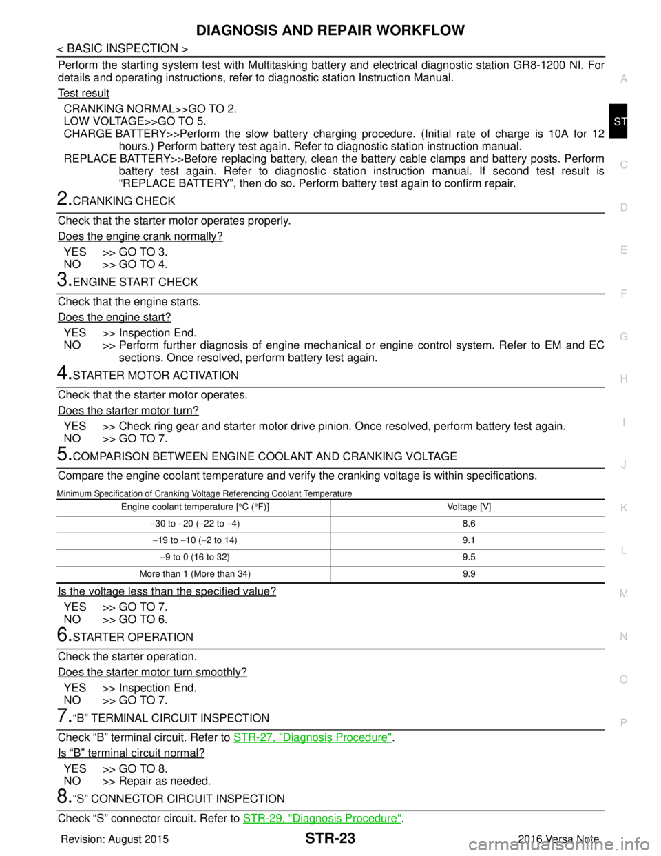 NISSAN NOTE 2016 Service Repair Manual DIAGNOSIS AND REPAIR WORKFLOWSTR-23
< BASIC INSPECTION >
C
DE
F
G H
I
J
K L
M A
STR
NP
O
Perform the starting system test with Multitasking bat
tery and electrical diagnostic station GR8-1200 NI. For
NISSAN NOTE 2016 Service Repair Manual DIAGNOSIS AND REPAIR WORKFLOWSTR-23
< BASIC INSPECTION >
C
DE
F
G H
I
J
K L
M A
STR
NP
O
Perform the starting system test with Multitasking bat
tery and electrical diagnostic station GR8-1200 NI. For