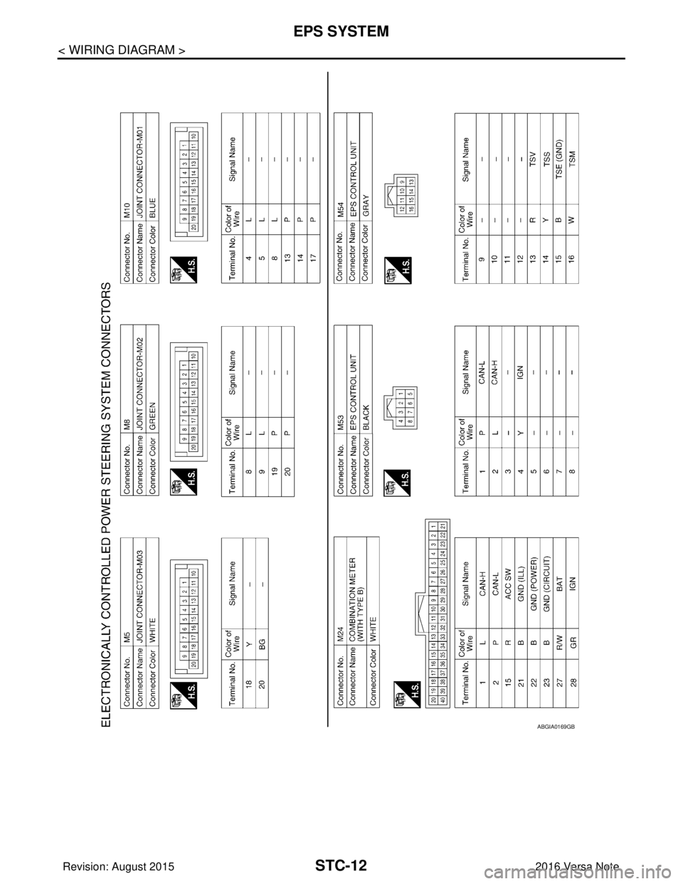 NISSAN NOTE 2016 Service Repair Manual STC-12
< WIRING DIAGRAM >
EPS SYSTEM
ABGIA0169GB
Revision: August 20152016 Versa Note
cardiagn.com NISSAN NOTE 2016 Service Repair Manual STC-12
< WIRING DIAGRAM >
EPS SYSTEM
ABGIA0169GB
Revision: August 20152016 Versa Note
cardiagn.com