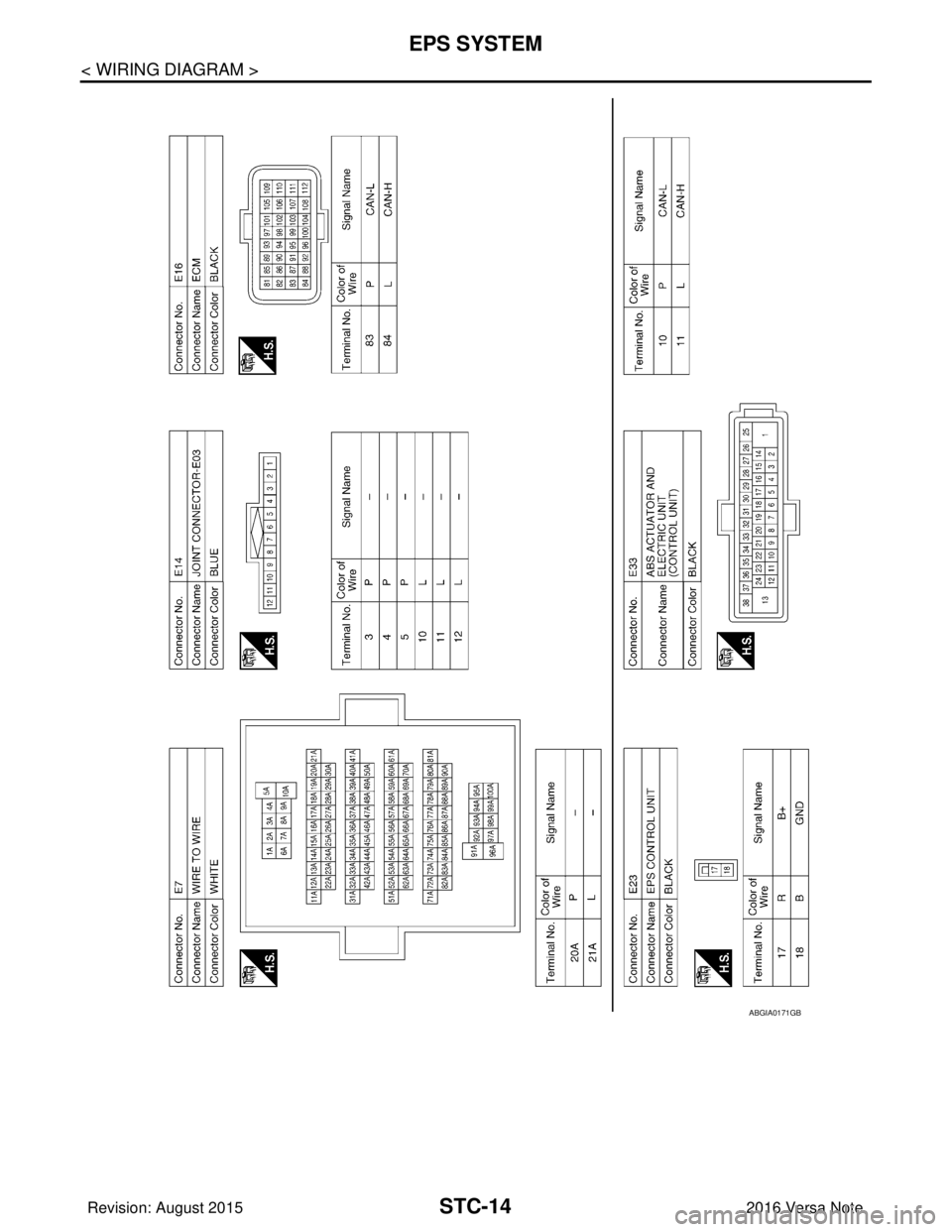 NISSAN NOTE 2016 Service Repair Manual STC-14
< WIRING DIAGRAM >
EPS SYSTEM
ABGIA0171GB
Revision: August 20152016 Versa Note
cardiagn.com NISSAN NOTE 2016 Service Repair Manual STC-14
< WIRING DIAGRAM >
EPS SYSTEM
ABGIA0171GB
Revision: August 20152016 Versa Note
cardiagn.com