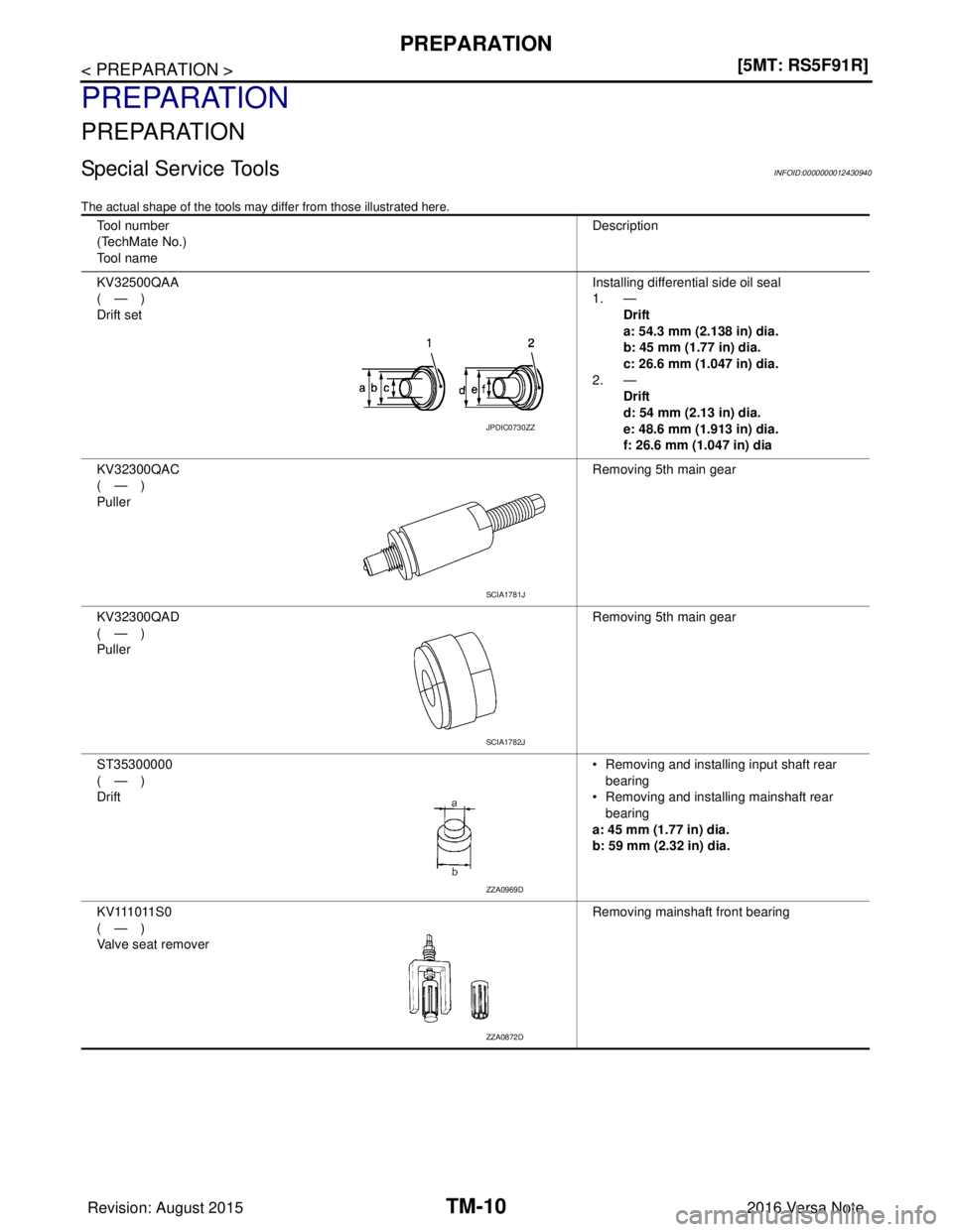 NISSAN NOTE 2016  Service Repair Manual TM-10
< PREPARATION >[5MT: RS5F91R]
PREPARATION
PREPARATION
PREPARATION
Special Service ToolsINFOID:0000000012430940
The actual shape of the tools may differ from those illustrated here.
Tool number
(