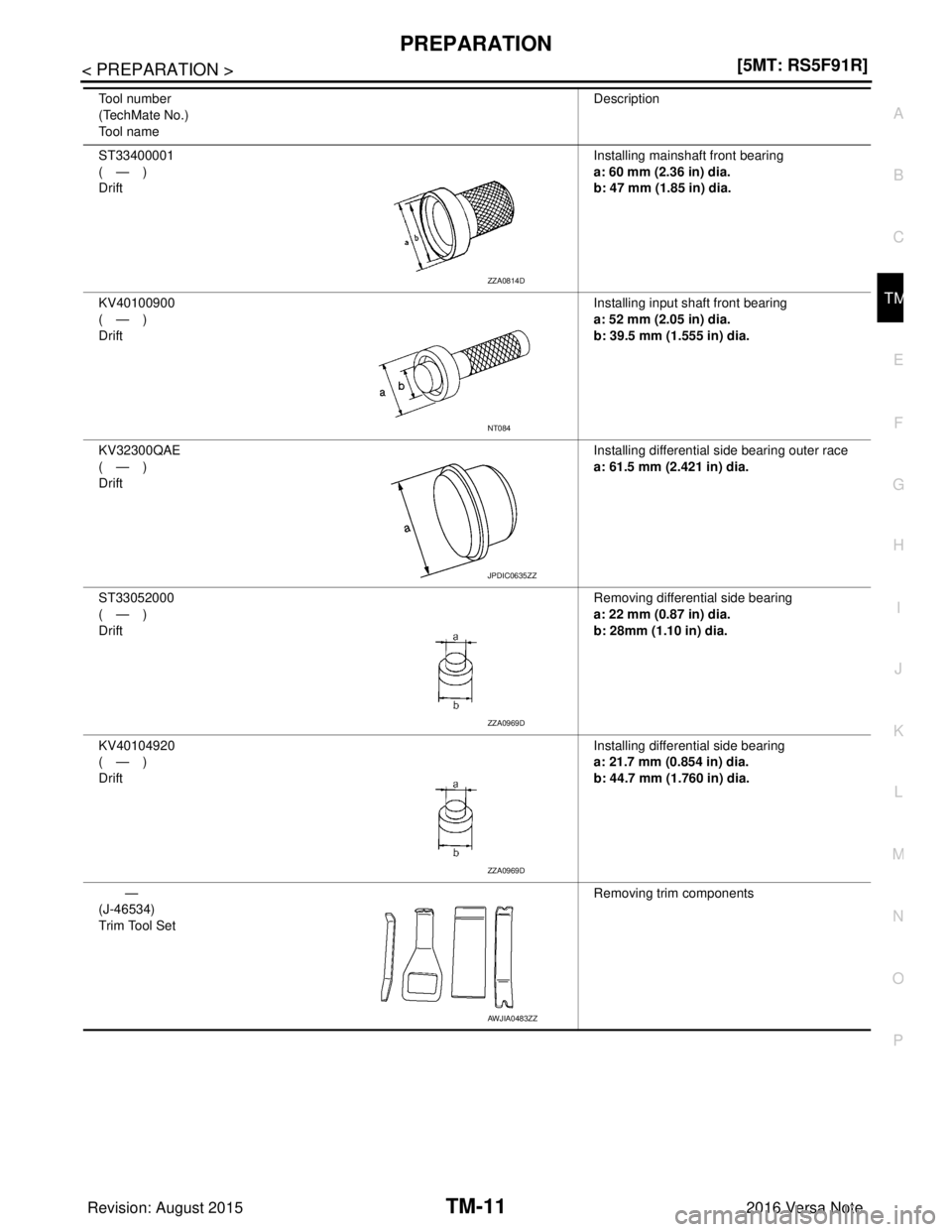 NISSAN NOTE 2016  Service Repair Manual PREPARATIONTM-11
< PREPARATION > [5MT: RS5F91R]
C
EF
G H
I
J
K L
M A
B
TM
N
O P
ST33400001
(—)
Drift Installing mainshaft front bearing
a: 60 mm (2.36 in) dia.
b: 47 mm (1.85 in) dia.
KV40100900
(