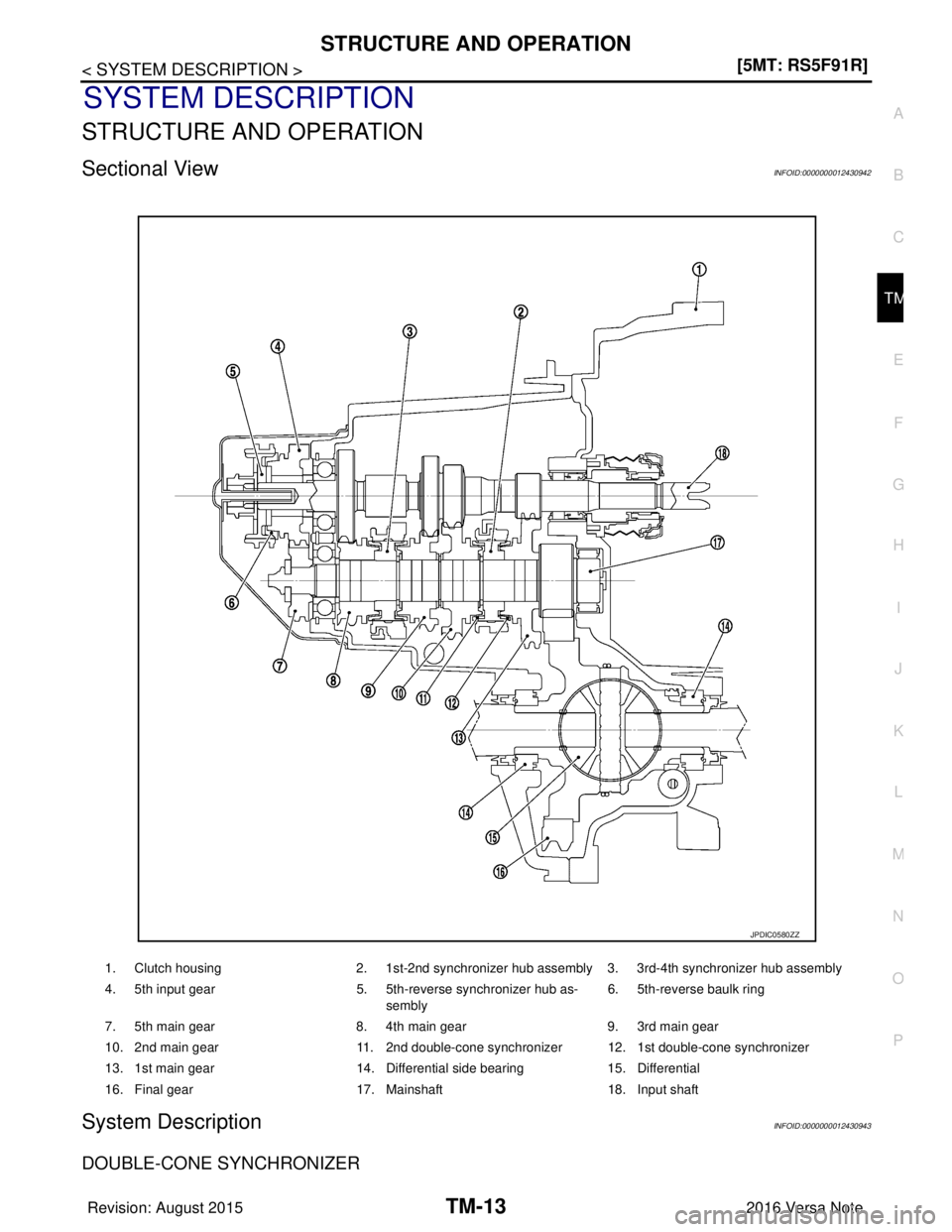 NISSAN NOTE 2016  Service Repair Manual STRUCTURE AND OPERATIONTM-13
< SYSTEM DESCRIPTION > [5MT: RS5F91R]
C
EF
G H
I
J
K L
M A
B
TM
N
O P
SYSTEM DESCRIPTION
STRUCTURE AND OPERATION
Sectional ViewINFOID:0000000012430942
System DescriptionIN