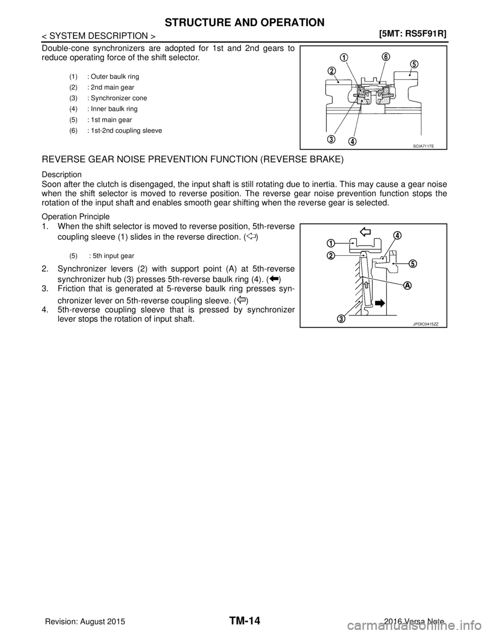 NISSAN NOTE 2016  Service Repair Manual TM-14
< SYSTEM DESCRIPTION >[5MT: RS5F91R]
STRUCTURE AND OPERATION
Double-cone synchronizers are adopted for 1st and 2nd gears to
reduce operating force of the shift selector.
REVERSE GEAR NOISE PREVE