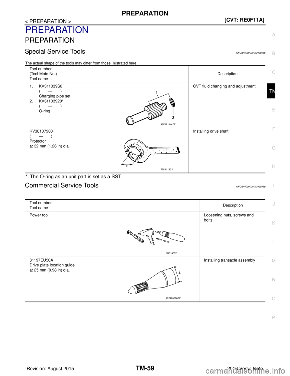 NISSAN NOTE 2016  Service Repair Manual PREPARATIONTM-59
< PREPARATION > [CVT: RE0F11A]
C
EF
G H
I
J
K L
M A
B
TM
N
O P
PREPARATION
PREPARATION
Special Service ToolsINFOID:0000000012430988
The actual shape of the tools may differ from those
