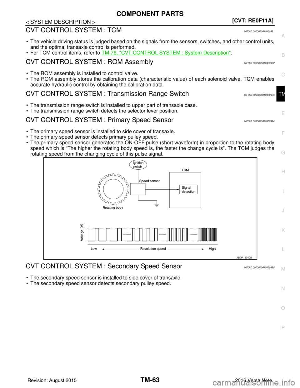 NISSAN NOTE 2016  Service Repair Manual COMPONENT PARTSTM-63
< SYSTEM DESCRIPTION > [CVT: RE0F11A]
C
EF
G H
I
J
K L
M A
B
TM
N
O P
CVT CONTROL SYSTEM : TCMINFOID:0000000012430991
• The vehicle driving status is judged based on the signals