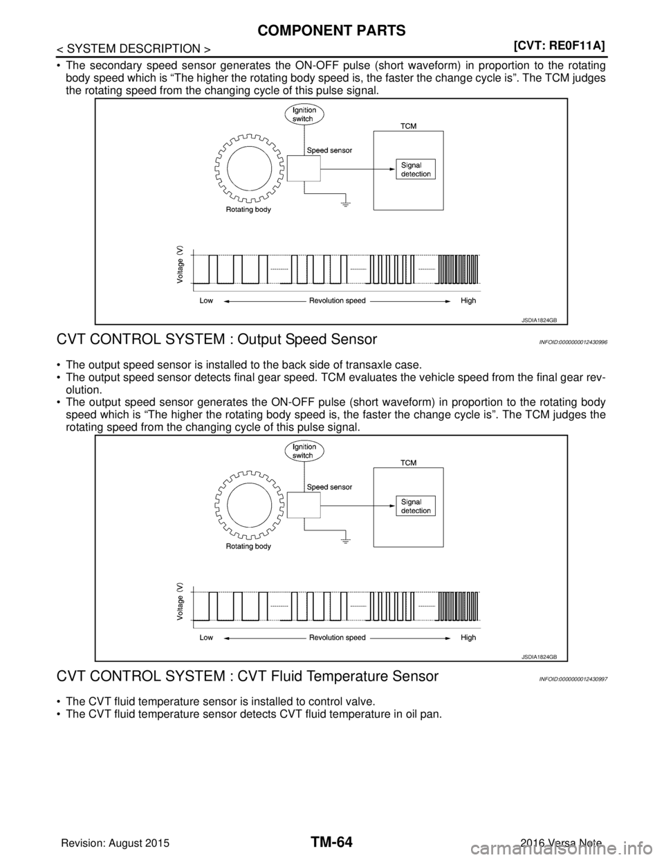 NISSAN NOTE 2016  Service Repair Manual TM-64
< SYSTEM DESCRIPTION >[CVT: RE0F11A]
COMPONENT PARTS
• The secondary speed sensor generates the ON-OFF pulse (short waveform) in proportion to the rotating
body speed which is “The higher th
