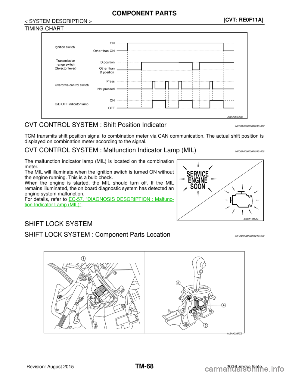 NISSAN NOTE 2016  Service Repair Manual TM-68
< SYSTEM DESCRIPTION >[CVT: RE0F11A]
COMPONENT PARTS
TIMING CHART
CVT CONTROL SYSTEM : Sh
ift Position IndicatorINFOID:0000000012431007
TCM transmits shift position signal to combination meter v