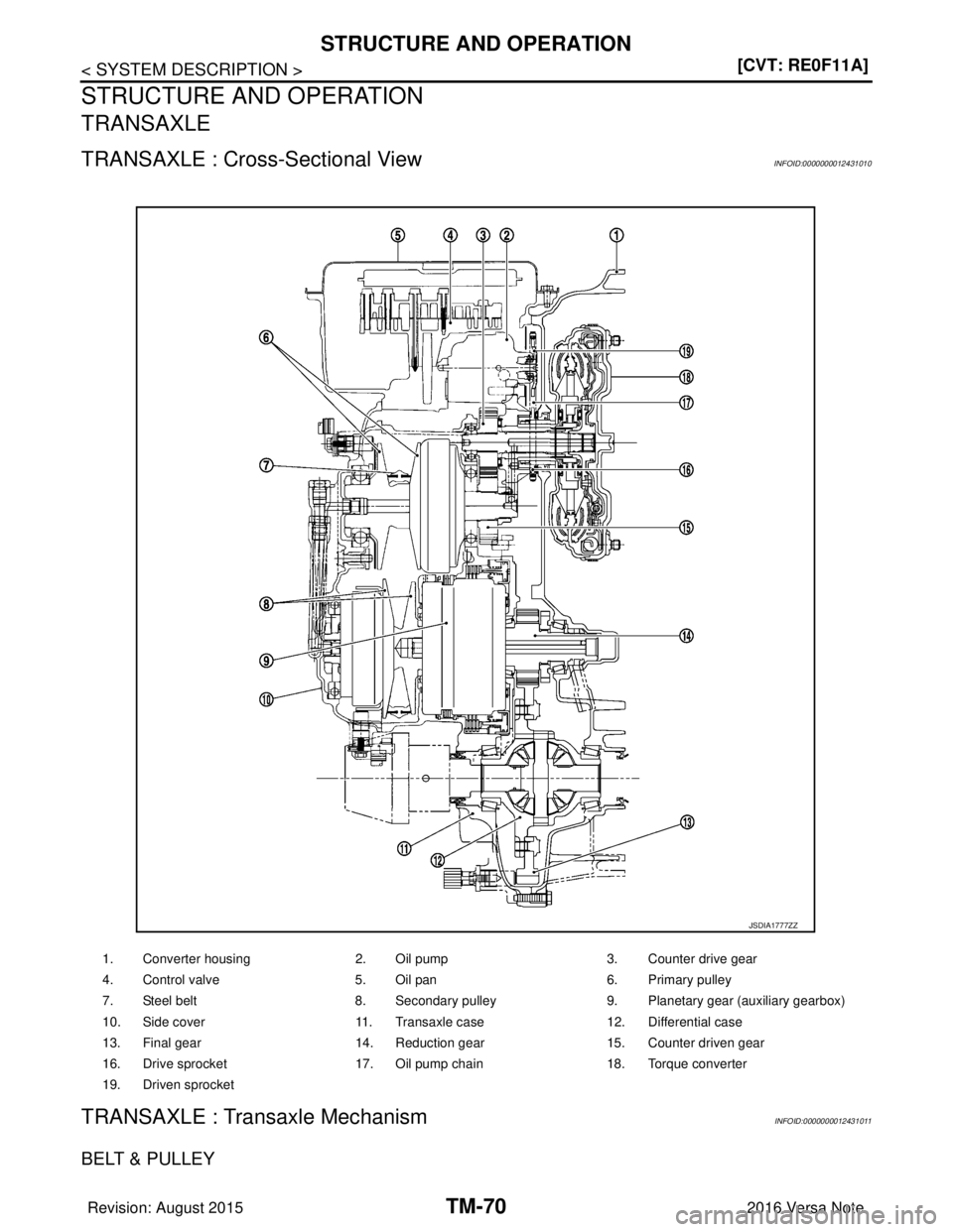 NISSAN NOTE 2016  Service Repair Manual TM-70
< SYSTEM DESCRIPTION >[CVT: RE0F11A]
STRUCTURE AND OPERATION
STRUCTURE AND OPERATION
TRANSAXLE
TRANSAXLE : Cross-Sectional ViewINFOID:0000000012431010
TRANSAXLE : Trans
axle MechanismINFOID:0000