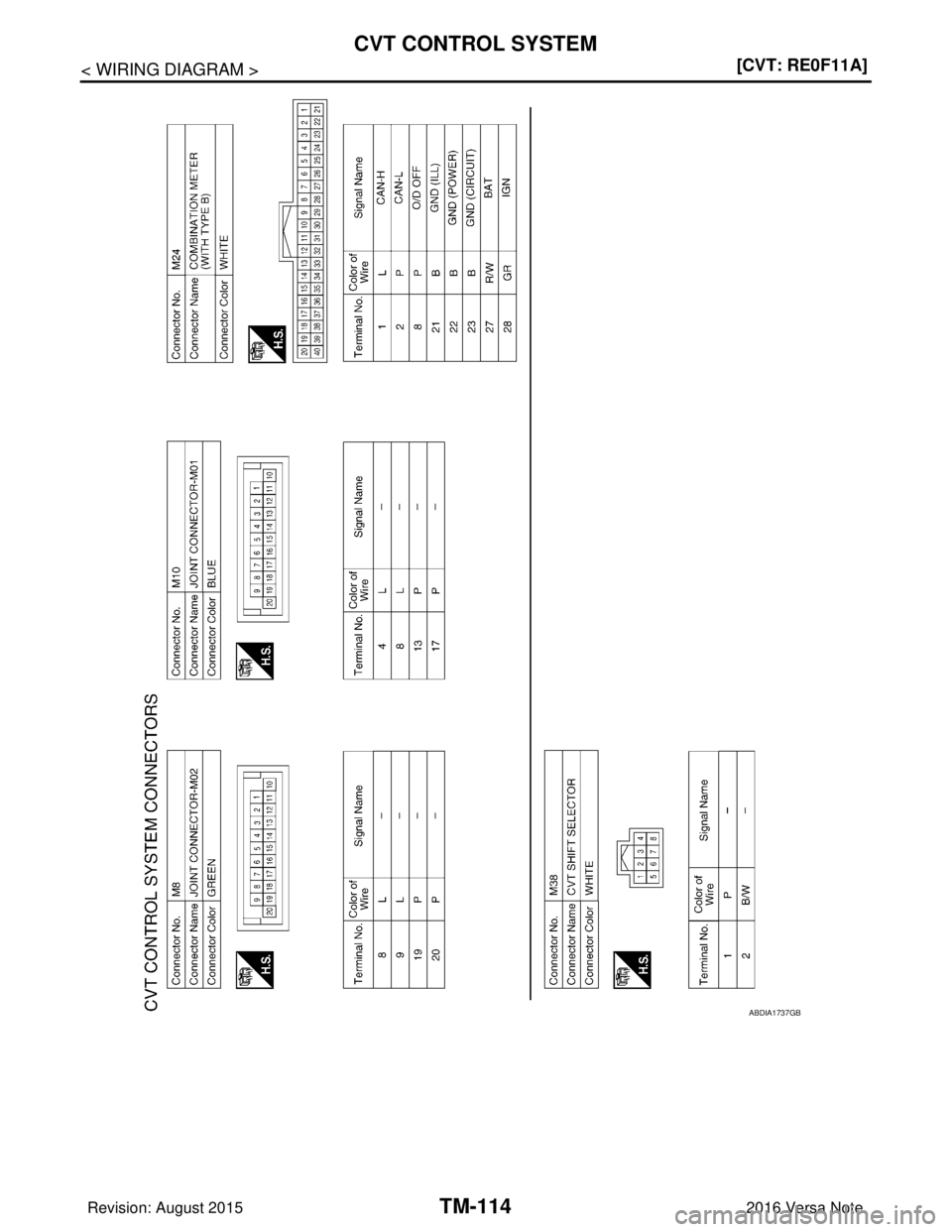 NISSAN NOTE 2016  Service Repair Manual TM-114
< WIRING DIAGRAM >[CVT: RE0F11A]
CVT CONTROL SYSTEM
ABDIA1737GB
Revision: August 2015
2016 Versa Note

cardiagn.com  
