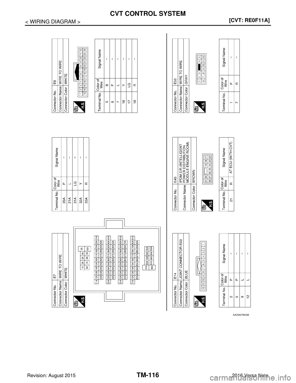 NISSAN NOTE 2016  Service Repair Manual TM-116
< WIRING DIAGRAM >[CVT: RE0F11A]
CVT CONTROL SYSTEM
AADIA0784GB
Revision: August 2015
2016 Versa Note

cardiagn.com  