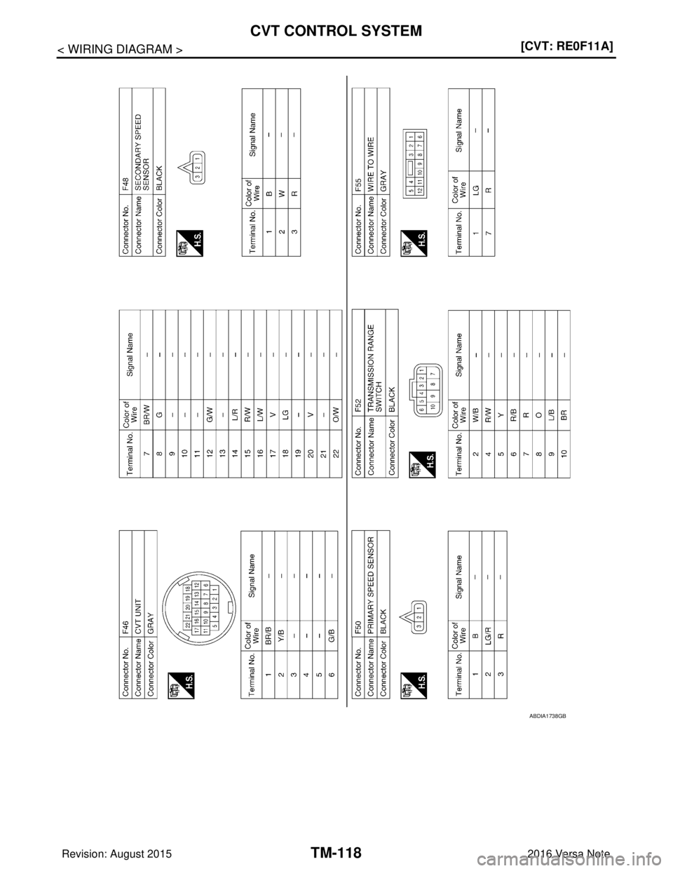 NISSAN NOTE 2016  Service Repair Manual TM-118
< WIRING DIAGRAM >[CVT: RE0F11A]
CVT CONTROL SYSTEM
ABDIA1738GB
Revision: August 2015
2016 Versa Note

cardiagn.com  