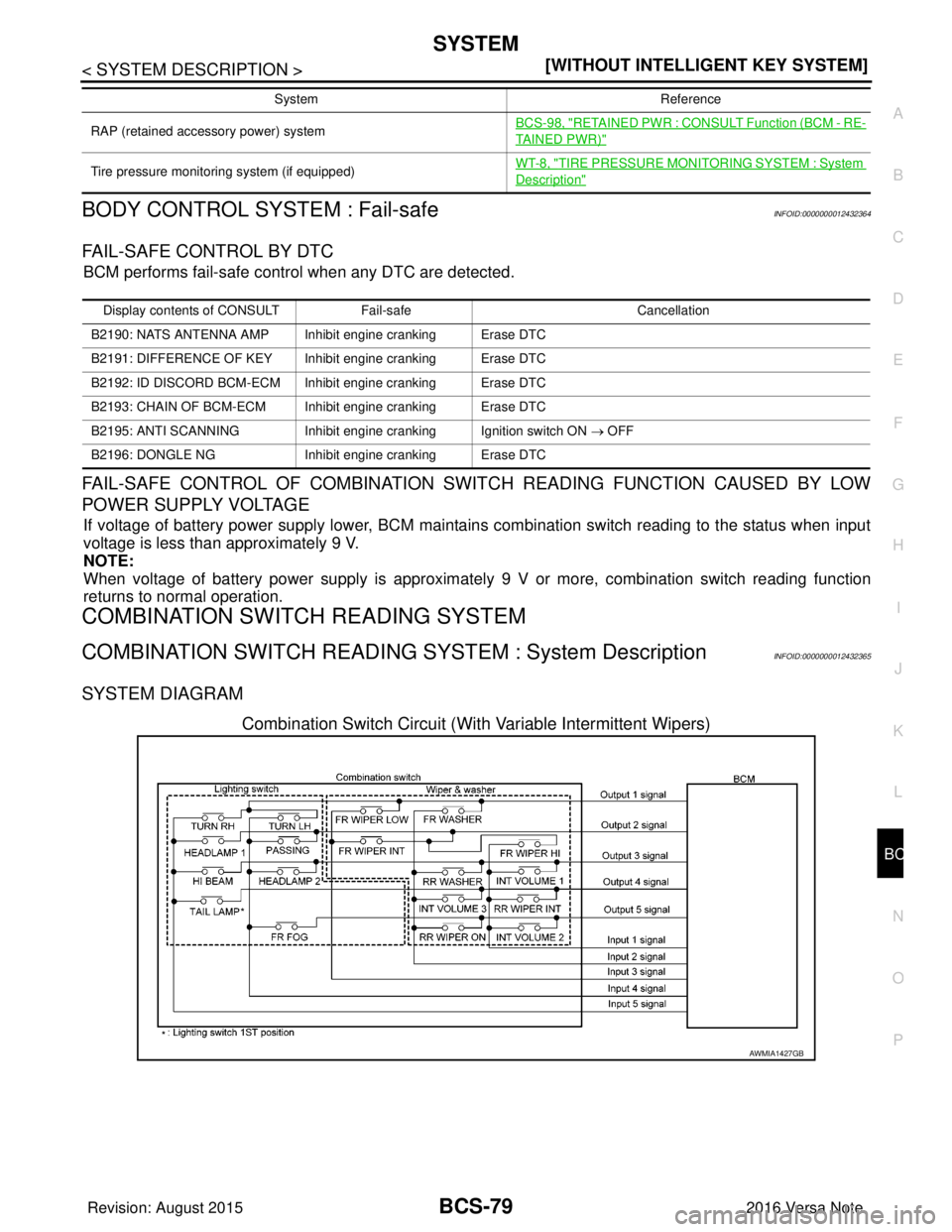 NISSAN NOTE 2016  Service Repair Manual BCS
SYSTEMBCS-79
< SYSTEM DESCRIPTION > [WITHOUT INTELLIGENT KEY SYSTEM]
C
D
E
F
G H
I
J
K L
B A
O P
N
BODY CONTROL SYSTEM : Fail-safeINFOID:0000000012432364
FAIL-SAFE CONTROL BY DTC
BCM performs fail