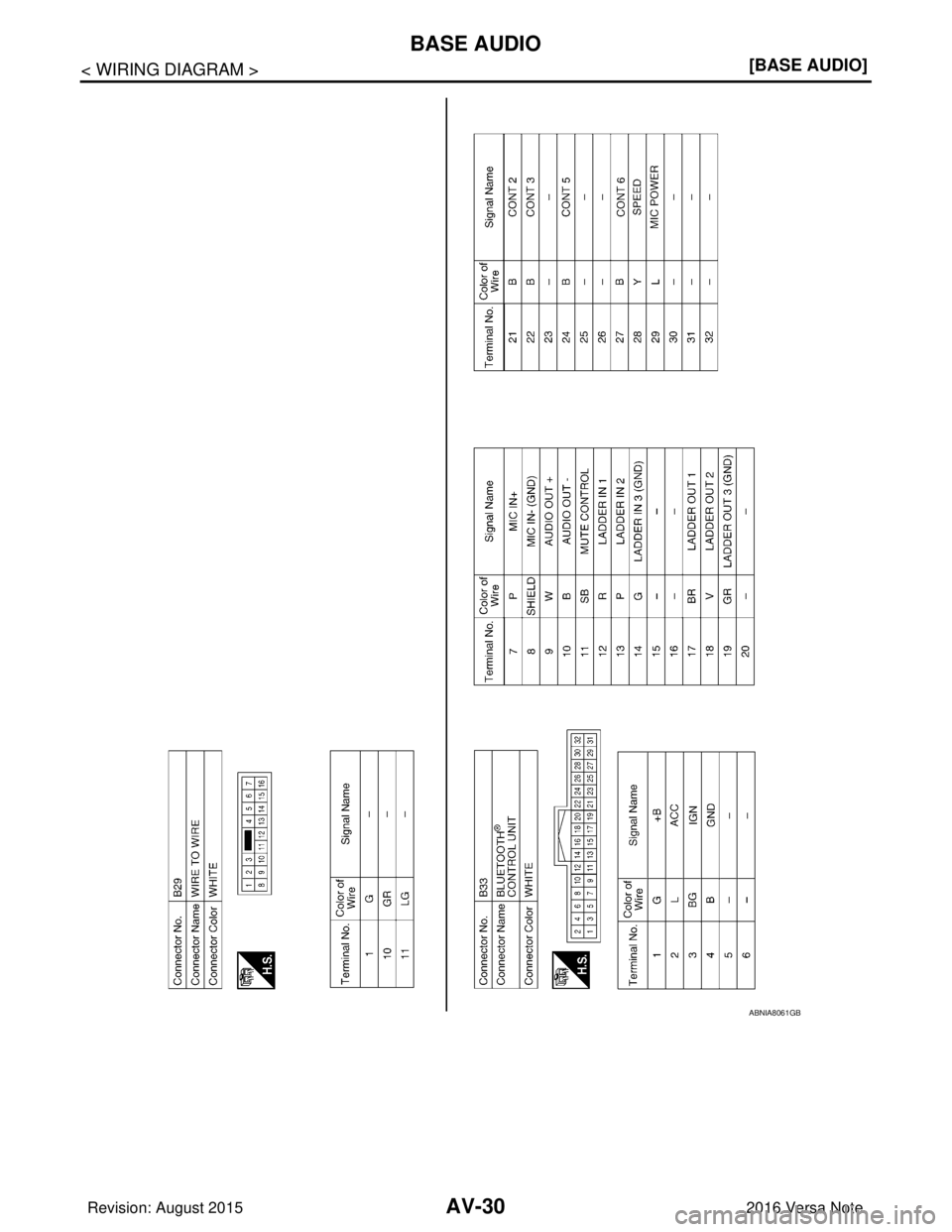 NISSAN NOTE 2016  Service Owners Guide AV-30
< WIRING DIAGRAM >[BASE AUDIO]
BASE AUDIO
ABNIA8061GB
Revision: August 2015
2016 Versa Note

cardiagn.com  