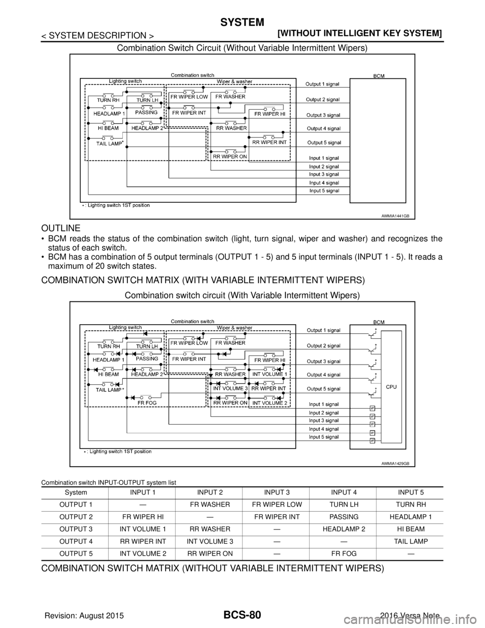 NISSAN NOTE 2016  Service Repair Manual BCS-80
< SYSTEM DESCRIPTION >[WITHOUT INTELLIGENT KEY SYSTEM]
SYSTEM
Combination Switch Circuit (Without Variable Intermittent Wipers)
OUTLINE
• BCM reads the status of the combination switch (light