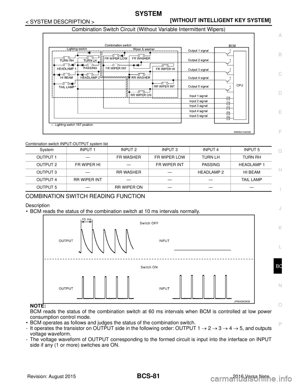 NISSAN NOTE 2016  Service Repair Manual BCS
SYSTEMBCS-81
< SYSTEM DESCRIPTION > [WITHOUT INTELLIGENT KEY SYSTEM]
C
D
E
F
G H
I
J
K L
B A
O P
N
Combination Switch Circuit (Without Variable Intermittent Wipers)
Combination switch INPUT-OUTPUT