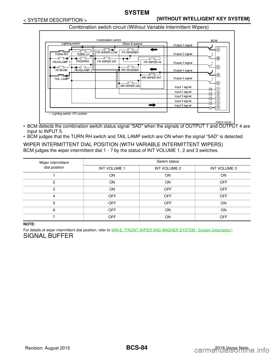 NISSAN NOTE 2016  Service Repair Manual BCS-84
< SYSTEM DESCRIPTION >[WITHOUT INTELLIGENT KEY SYSTEM]
SYSTEM
Combination switch circuit (Withou
t Variable Intermittent Wipers)
• BCM detects the combination switch status signal “5AD” w