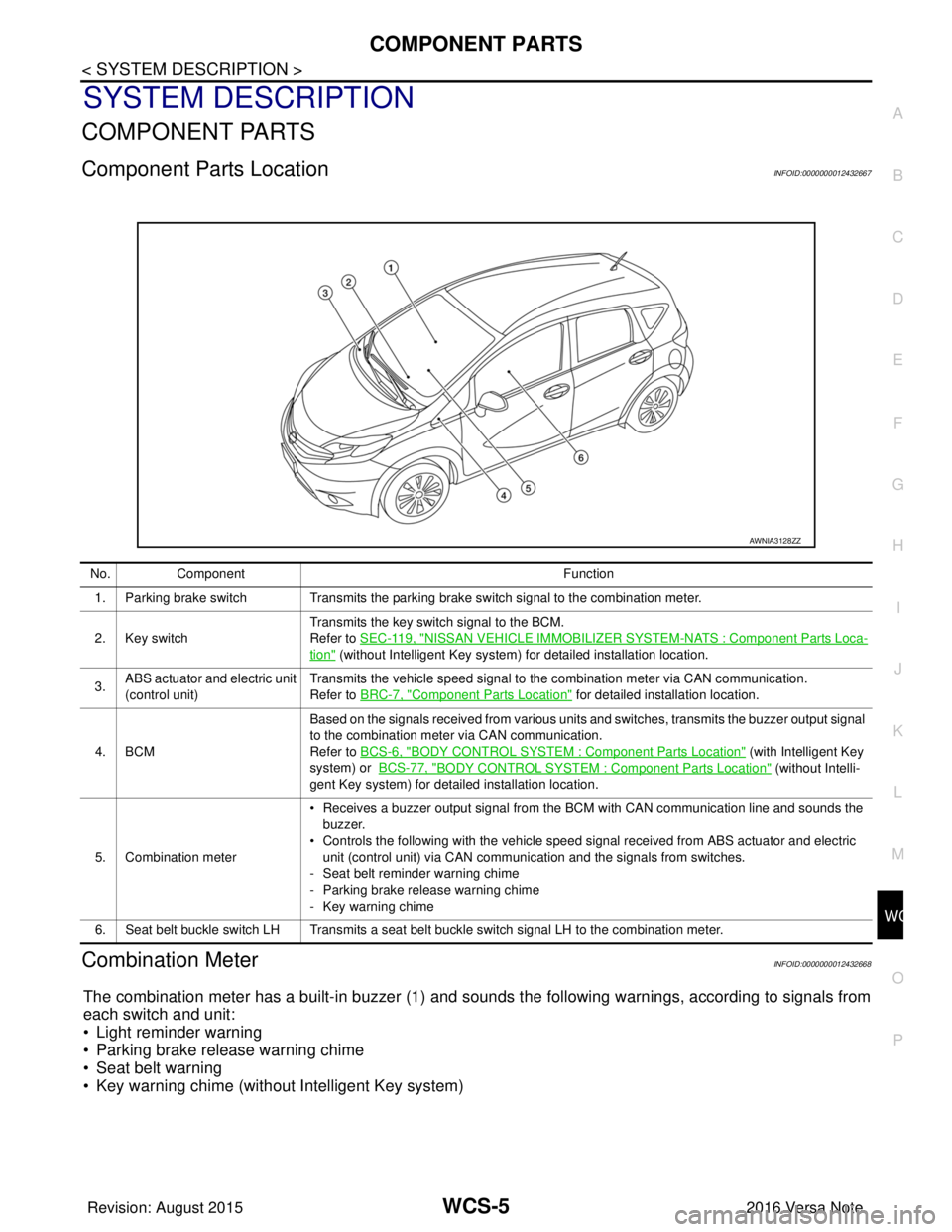 NISSAN NOTE 2016  Service Repair Manual WCS
COMPONENT PARTSWCS-5
< SYSTEM DESCRIPTION >
C
DE
F
G H
I
J
K L
M B A
O P
SYSTEM DESCRIPTION
COMPONENT PARTS
Component Parts LocationINFOID:0000000012432667
Combination MeterINFOID:0000000012432668