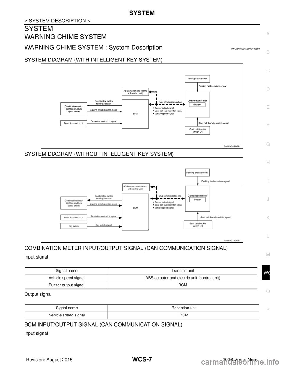 NISSAN NOTE 2016  Service Repair Manual WCS
SYSTEMWCS-7
< SYSTEM DESCRIPTION >
C
DE
F
G H
I
J
K L
M B A
O P
SYSTEM
WARNING CHIME SYSTEM
WARNING CHIME SYSTEM  : System DescriptionINFOID:0000000012432669
SYSTEM DIAGRAM (WITH INTELLIGENT KEY S