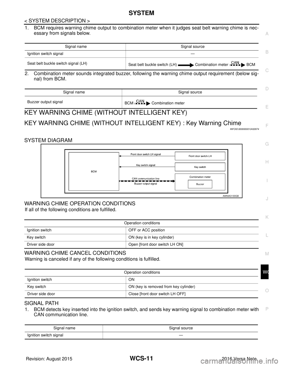 NISSAN NOTE 2016  Service Repair Manual WCS
SYSTEMWCS-11
< SYSTEM DESCRIPTION >
C
DE
F
G H
I
J
K L
M B A
O P
1. BCM requires warning chime output to combination meter when it judges seat belt warning chime is nec- essary from signals below.