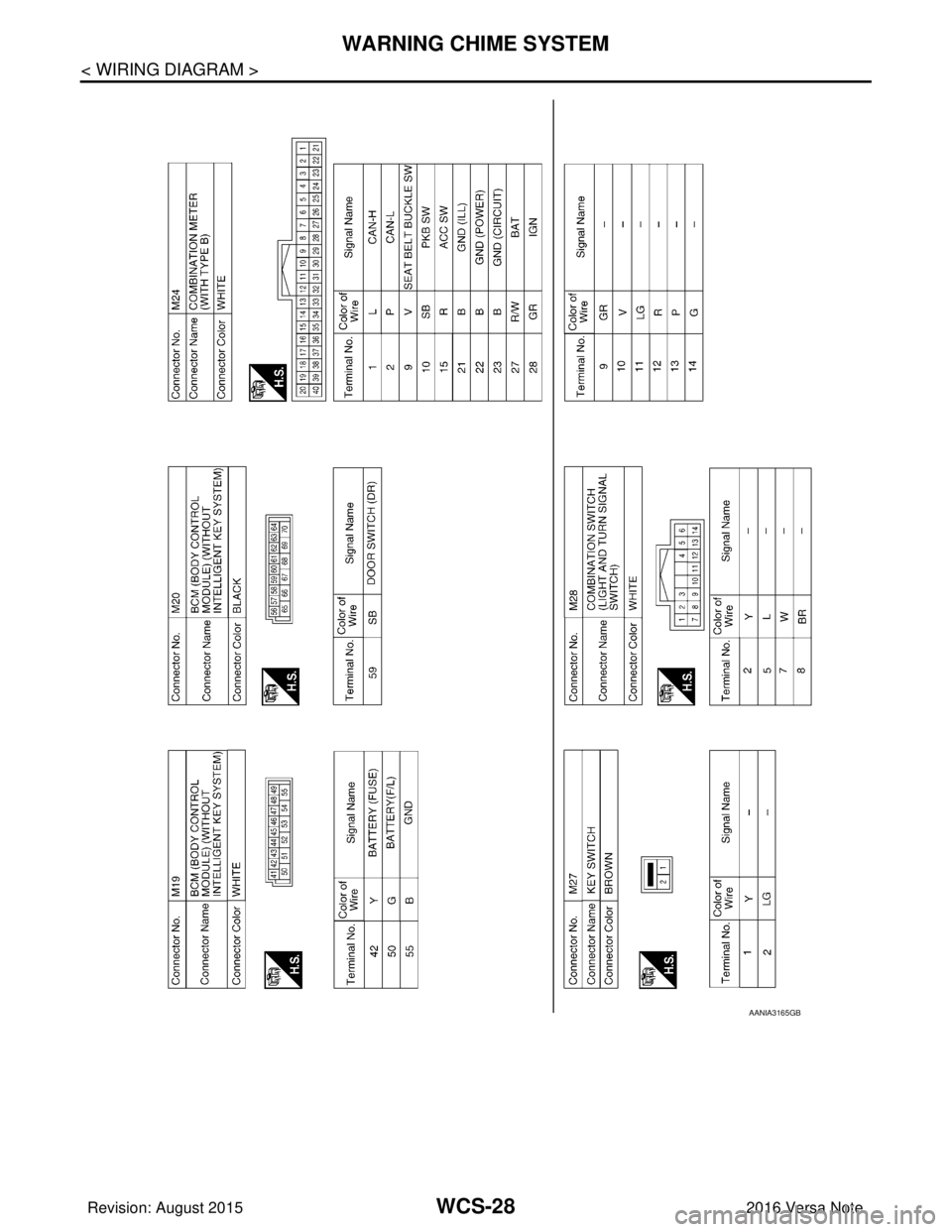 NISSAN NOTE 2016  Service Repair Manual WCS-28
< WIRING DIAGRAM >
WARNING CHIME SYSTEM
AANIA3165GB
Revision: August 20152016 Versa Note

cardiagn.com  