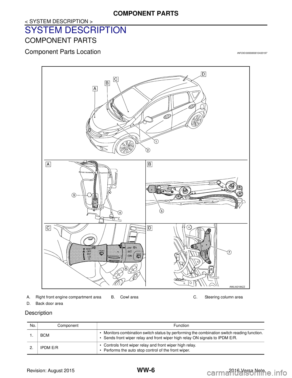NISSAN NOTE 2016 Service Repair Manual WW-6
< SYSTEM DESCRIPTION >
COMPONENT PARTS
SYSTEM DESCRIPTION
COMPONENT PARTS
Component Parts LocationINFOID:0000000012433197
Description
A. Right front engine compartment area B. Cowl areaC. Steerin NISSAN NOTE 2016 Service Repair Manual WW-6
< SYSTEM DESCRIPTION >
COMPONENT PARTS
SYSTEM DESCRIPTION
COMPONENT PARTS
Component Parts LocationINFOID:0000000012433197
Description
A. Right front engine compartment area B. Cowl areaC. Steerin