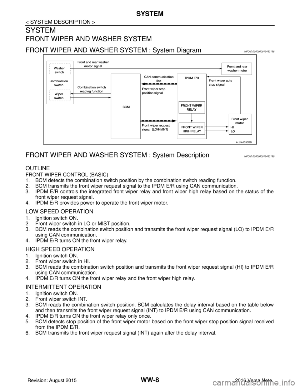 NISSAN NOTE 2016 Service Repair Manual WW-8
< SYSTEM DESCRIPTION >
SYSTEM
SYSTEM
FRONT WIPER AND WASHER SYSTEM
FRONT WIPER AND WASHER SYSTEM : System DiagramINFOID:0000000012433198
FRONT WIPER AND WASHER SYSTEM : System DescriptionINFOID:0 NISSAN NOTE 2016 Service Repair Manual WW-8
< SYSTEM DESCRIPTION >
SYSTEM
SYSTEM
FRONT WIPER AND WASHER SYSTEM
FRONT WIPER AND WASHER SYSTEM : System DiagramINFOID:0000000012433198
FRONT WIPER AND WASHER SYSTEM : System DescriptionINFOID:0