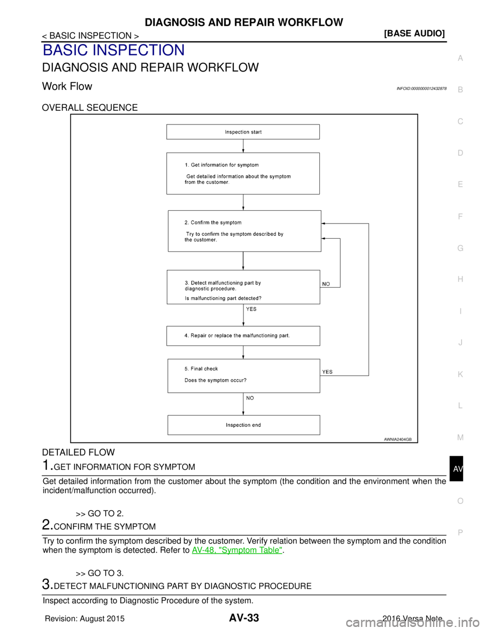 NISSAN NOTE 2016  Service Owners Guide AV
DIAGNOSIS AND REPAIR WORKFLOWAV-33
< BASIC INSPECTION > [BASE AUDIO]
C
D
E
F
G H
I
J
K L
M B A
O P
BASIC INSPECTION
DIAGNOSIS AND REPAIR WORKFLOW
Work FlowINFOID:0000000012432878
OVERALL SEQUENCE
D