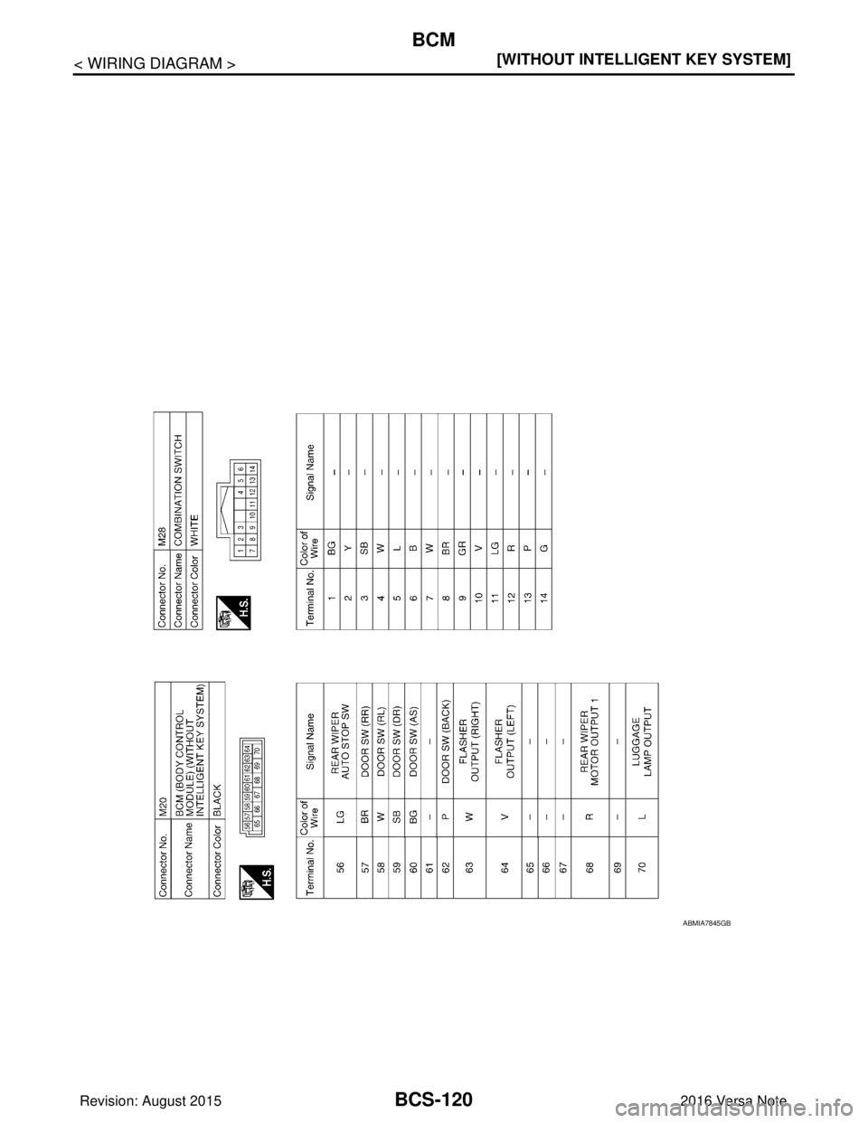 NISSAN NOTE 2016  Service Repair Manual BCS-120
< WIRING DIAGRAM >[WITHOUT INTELLIGENT KEY SYSTEM]
BCM
ABMIA7845GB
Revision: August 2015
2016 Versa Note

cardiagn.com  