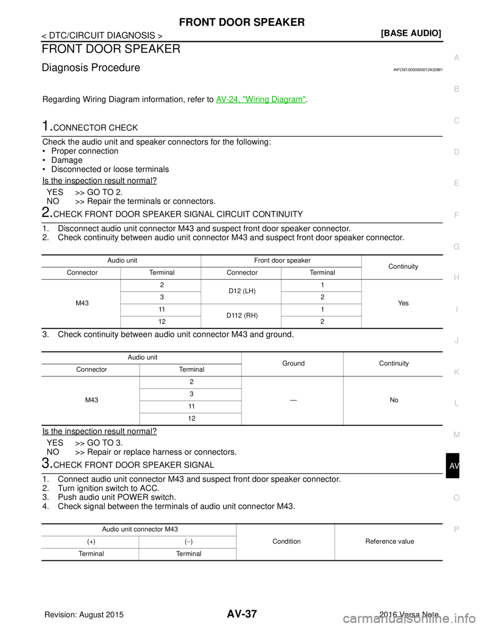 NISSAN NOTE 2016  Service Service Manual AV
FRONT DOOR SPEAKERAV-37
< DTC/CIRCUIT DIAGNOSIS > [BASE AUDIO]
C
D
E
F
G H
I
J
K L
M B A
O P
FRONT DOOR SPEAKER
Diagnosis ProcedureINFOID:0000000012432881
Regarding Wiring Diagram information, refe