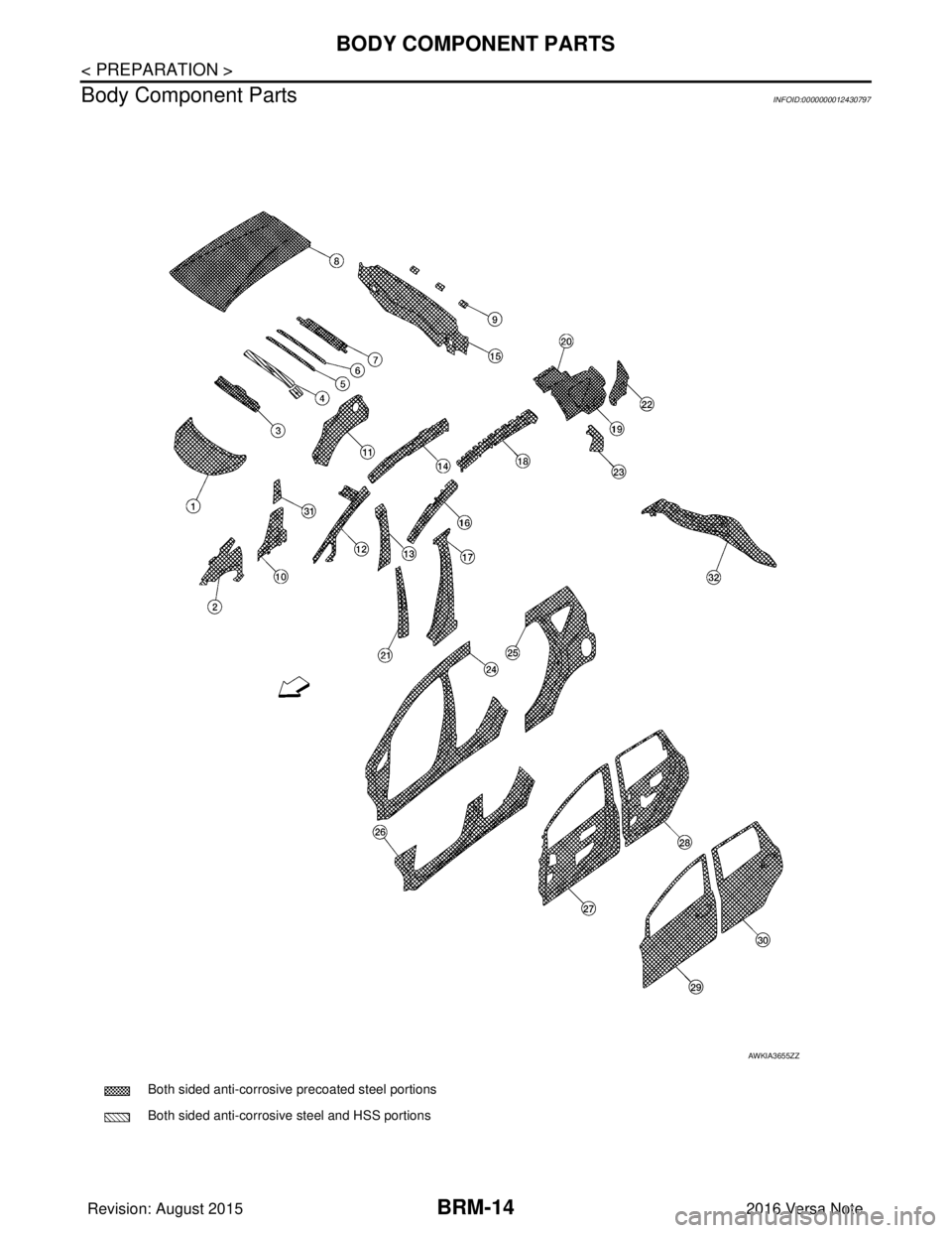 NISSAN NOTE 2016  Service Repair Manual BRM-14
< PREPARATION >
BODY COMPONENT PARTS
Body Component Parts
INFOID:0000000012430797
 Both sided anti-corrosive precoated steel portions
 Both sided anti-corrosive steel and HSS portions
AWKIA3655