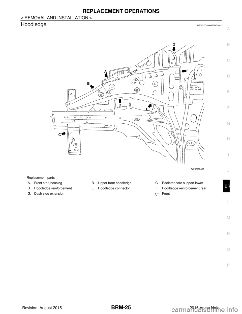 NISSAN NOTE 2016  Service Repair Manual REPLACEMENT OPERATIONSBRM-25
< REMOVAL AND INSTALLATION >
C
DE
F
G H
I
J
L
M A
B
BRM
N
O P
HoodledgeINFOID:0000000012430803
Replacement parts A. Front strut housing  B. Upper front hoodledge C. Radiat