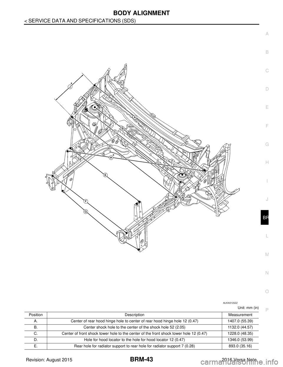 NISSAN NOTE 2016  Service Repair Manual BODY ALIGNMENTBRM-43
< SERVICE DATA AND SPECIFICATIONS (SDS) 
C
DE
F
G H
I
J
L
M A
B
BRM
N
O P
Unit: mm (in)
ALKIA3123ZZ
Position Description Measurement
A. Center of rear hood hinge hole to center of