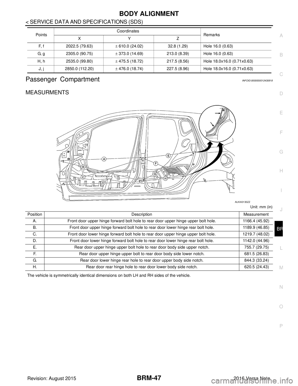 NISSAN NOTE 2016  Service Repair Manual BODY ALIGNMENTBRM-47
< SERVICE DATA AND SPECIFICATIONS (SDS) 
C
DE
F
G H
I
J
L
M A
B
BRM
N
O P
Passenger CompartmentINFOID:0000000012430818
MEASURMENTS
Unit: mm (in)
 The vehicle is symmetrically iden